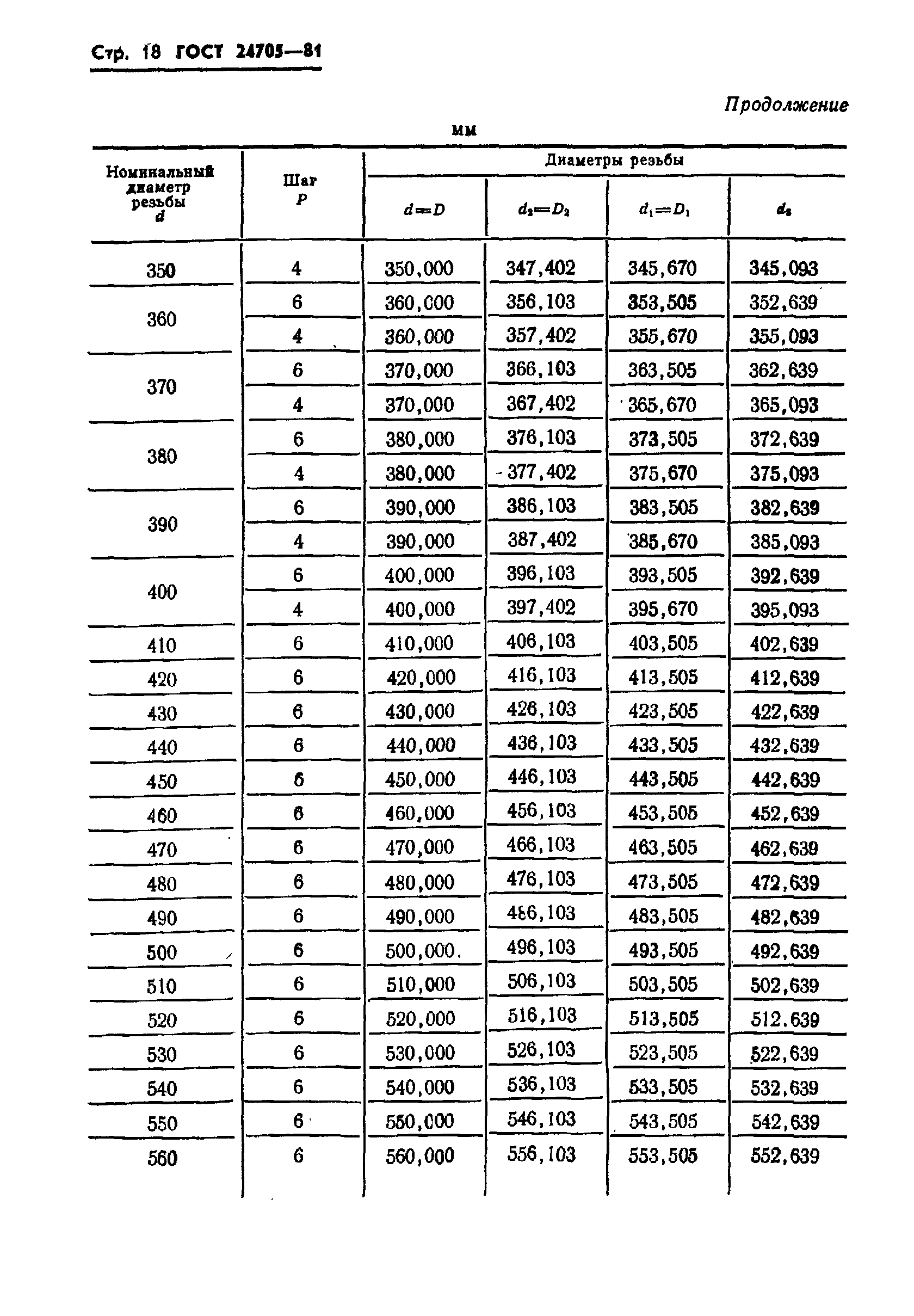 ГОСТ 24705-81