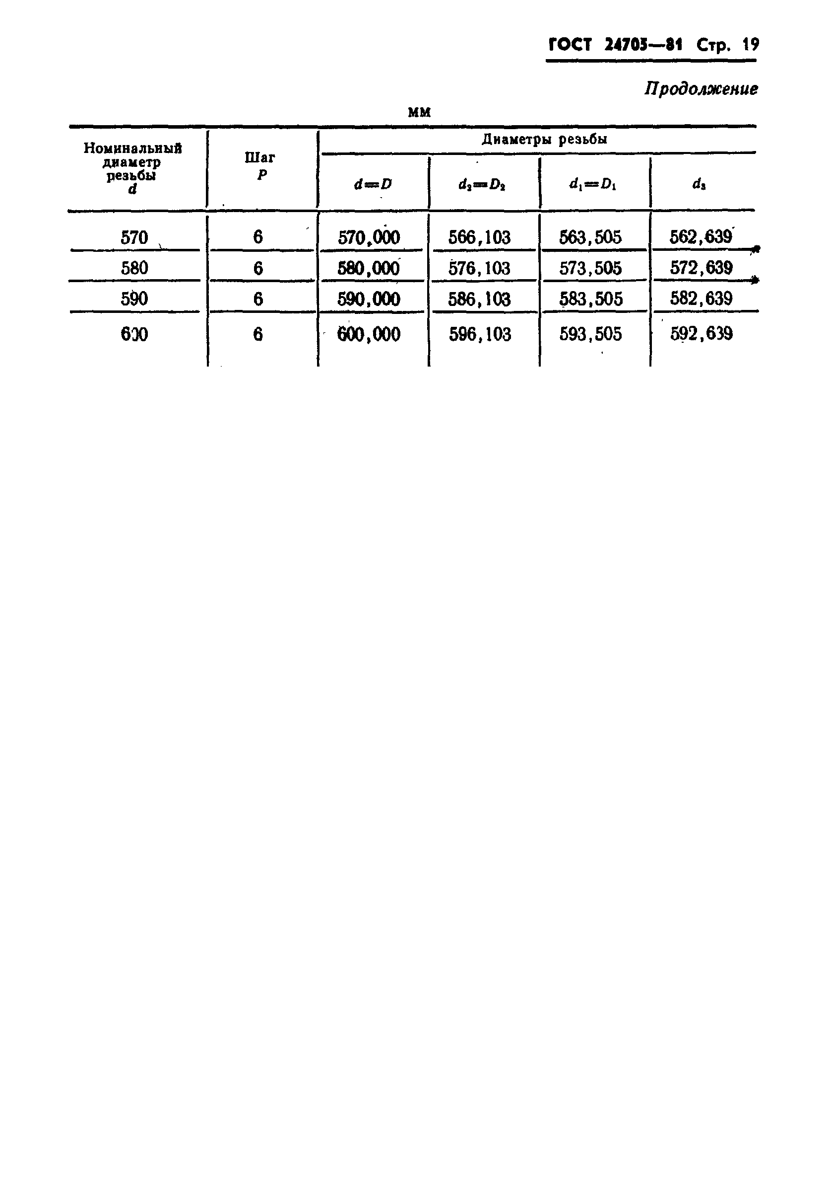 ГОСТ 24705-81