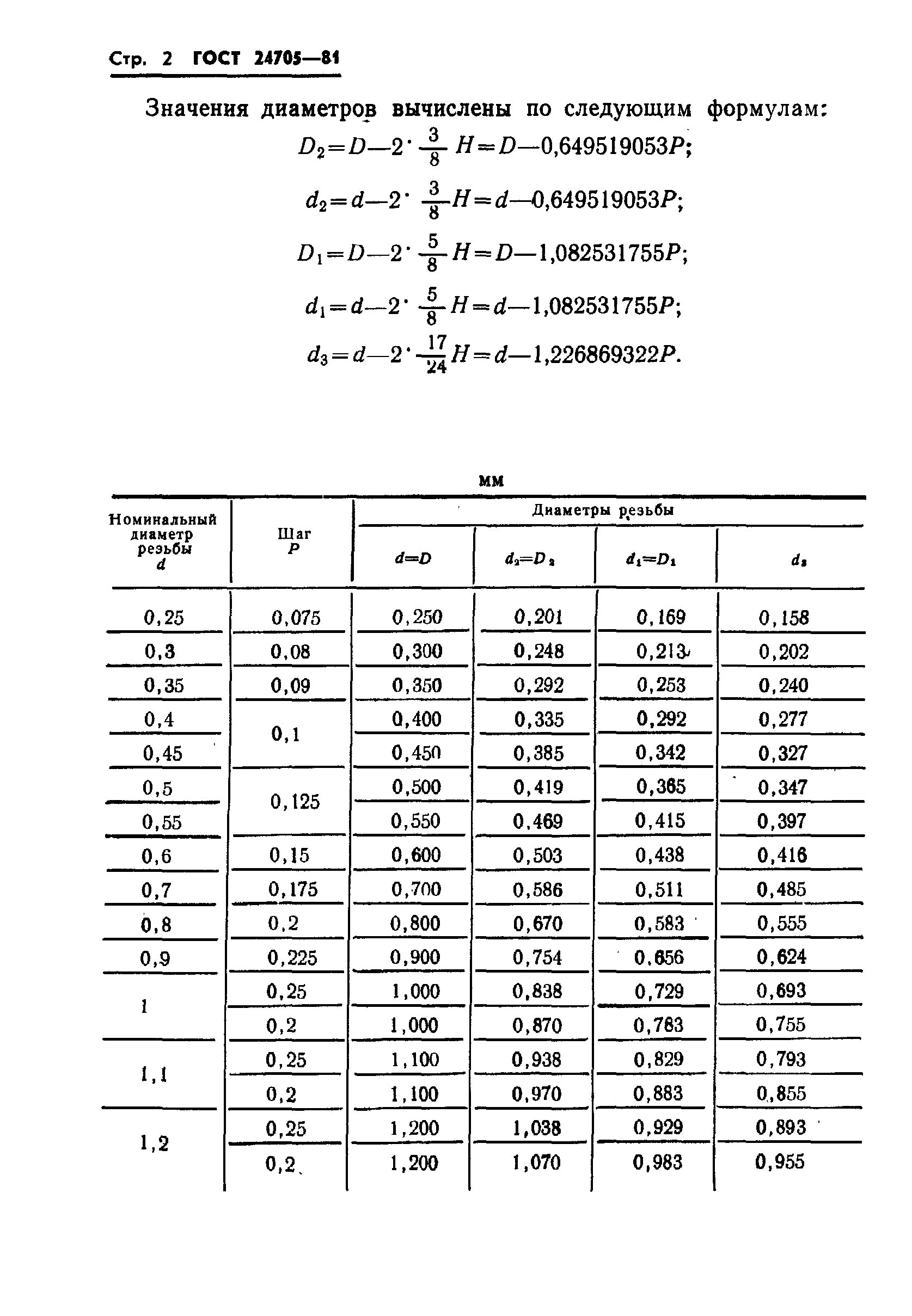 ГОСТ 24705-81