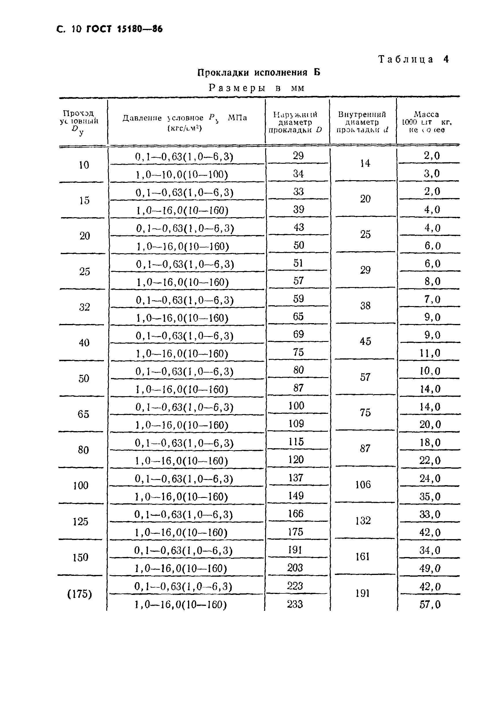 ГОСТ 15180-86