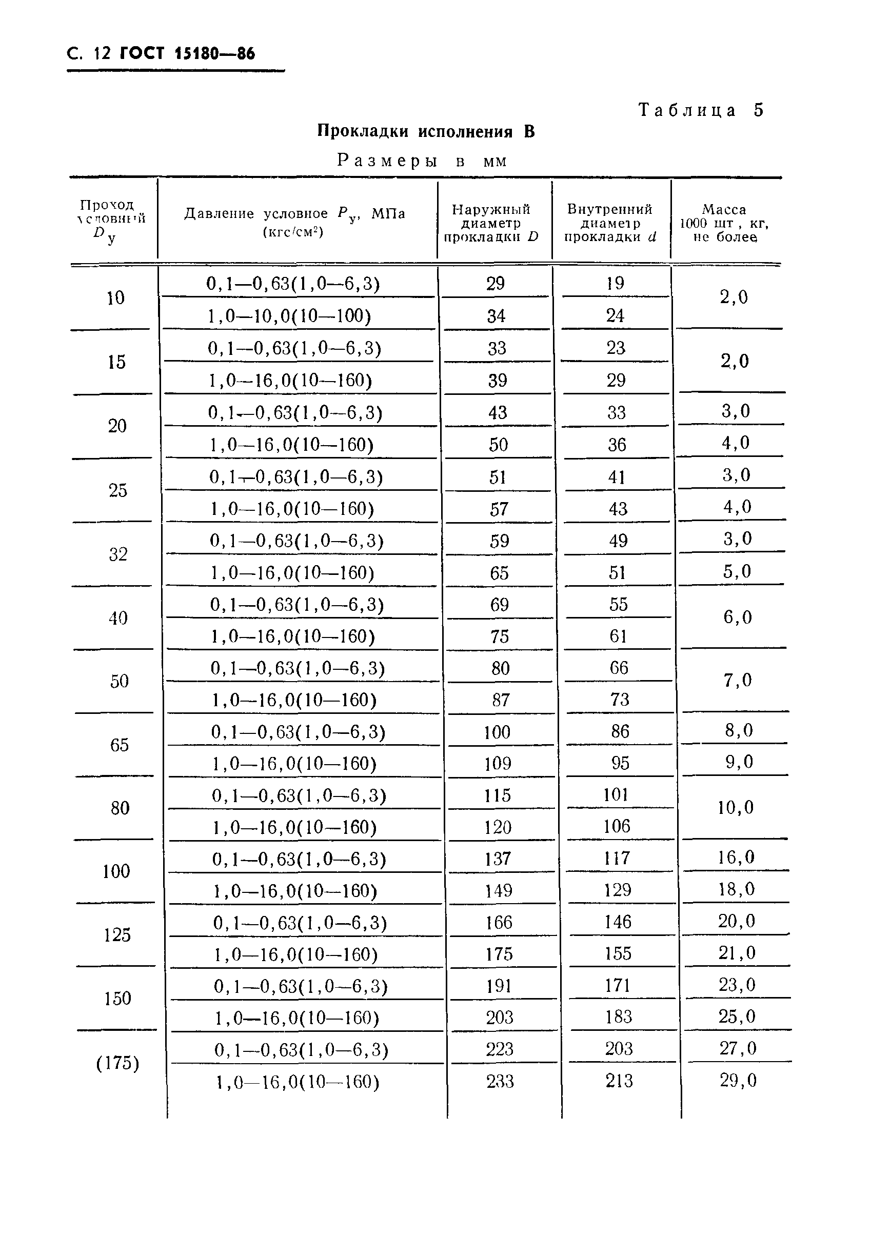 ГОСТ 15180-86