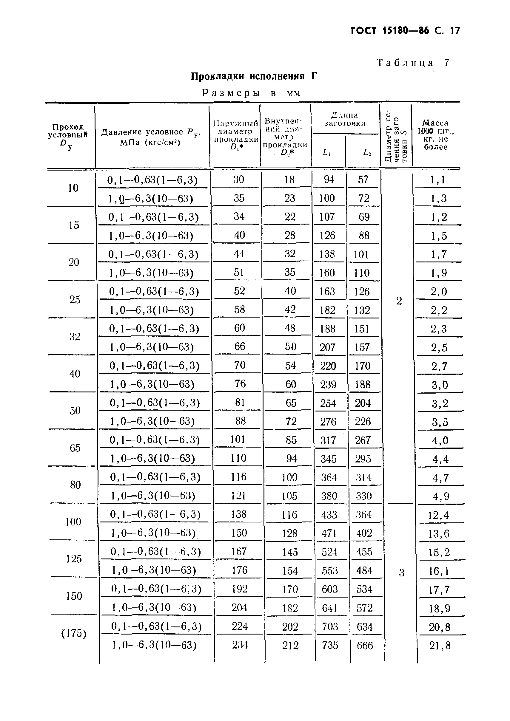 ГОСТ 15180-86