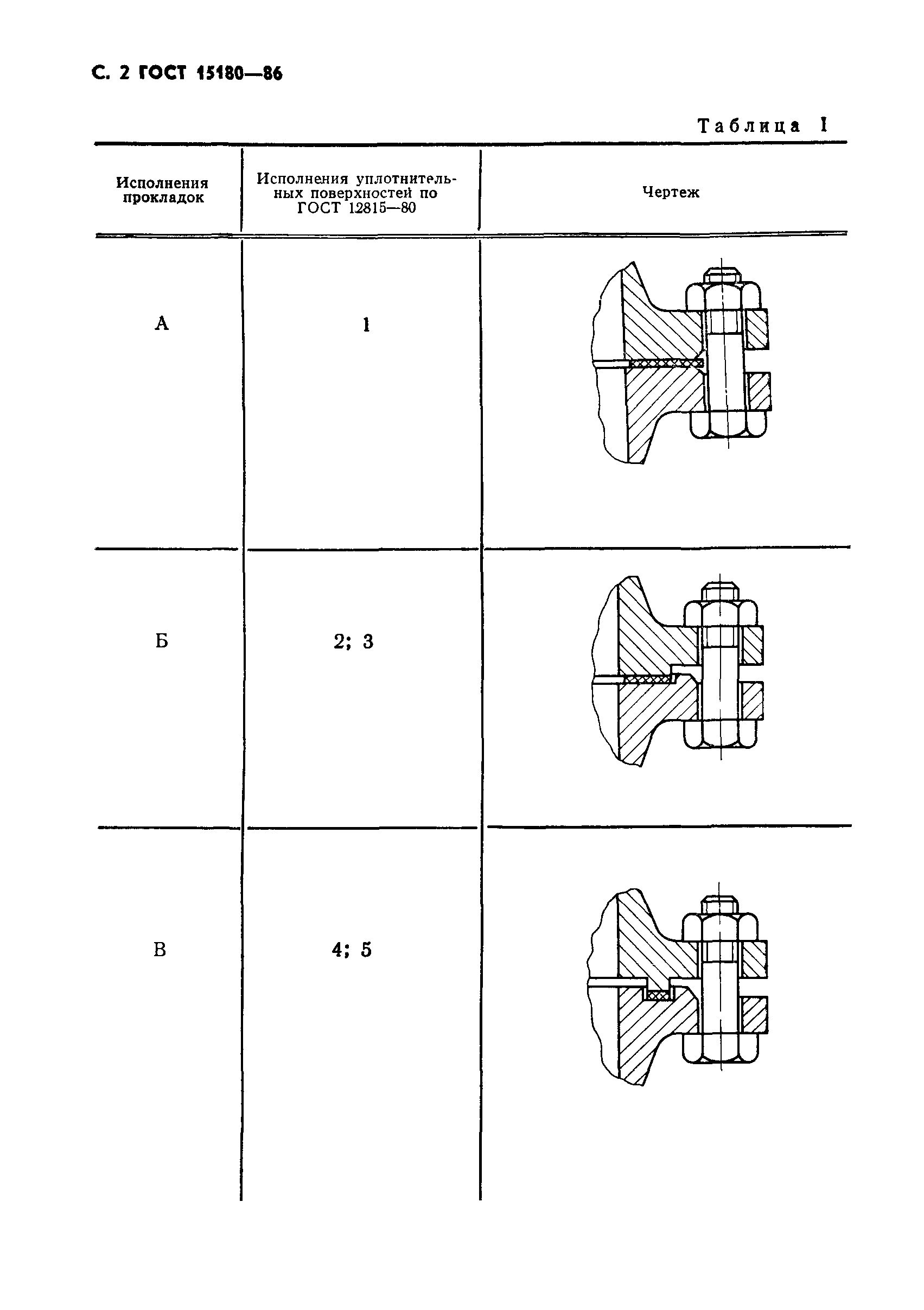 ГОСТ 15180-86