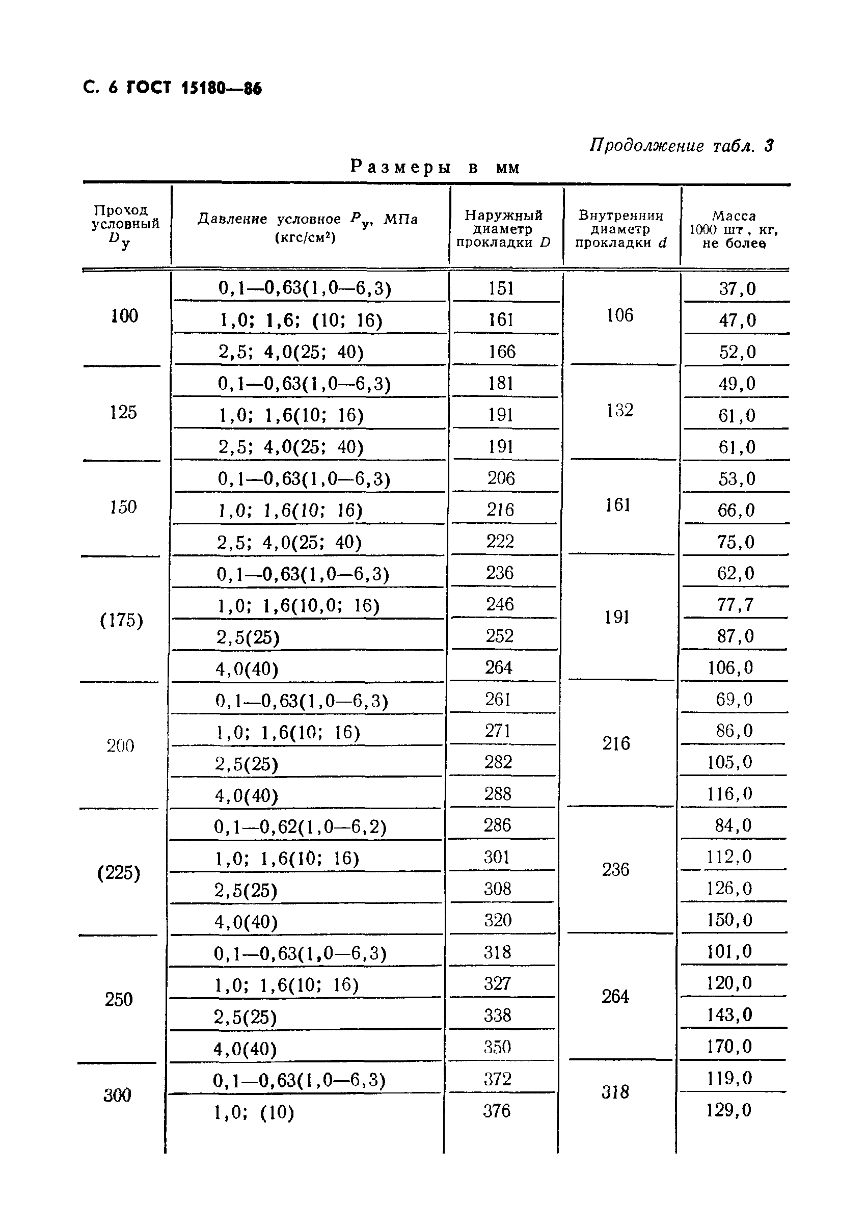 ГОСТ 15180-86