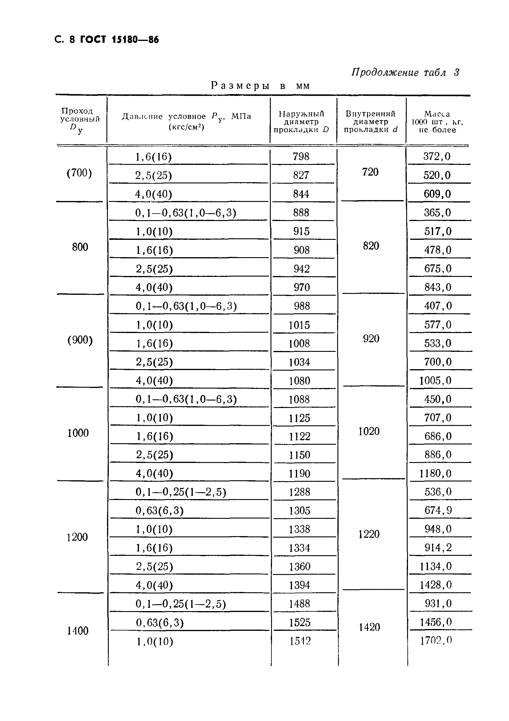 ГОСТ 15180-86