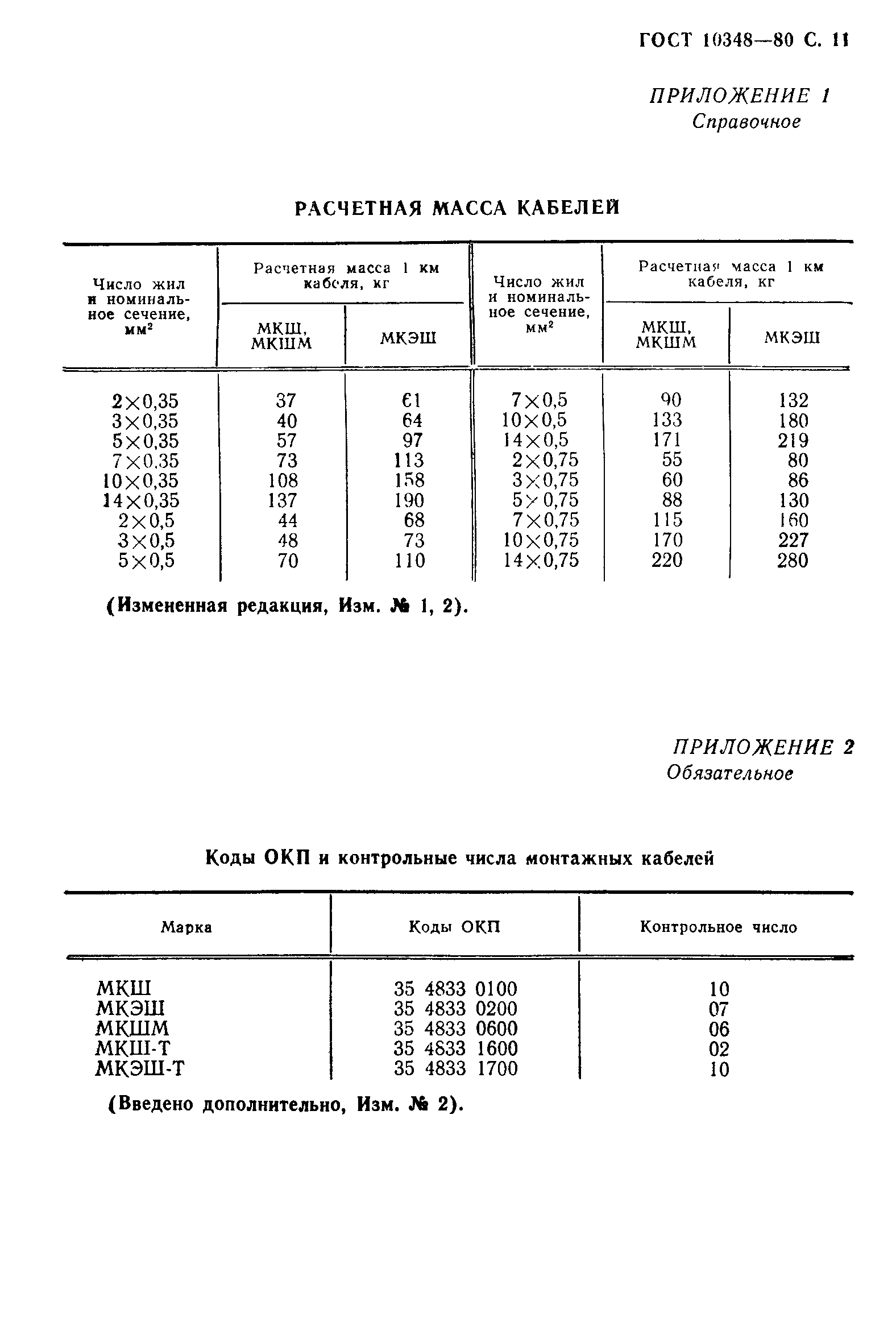 ГОСТ 10348-80