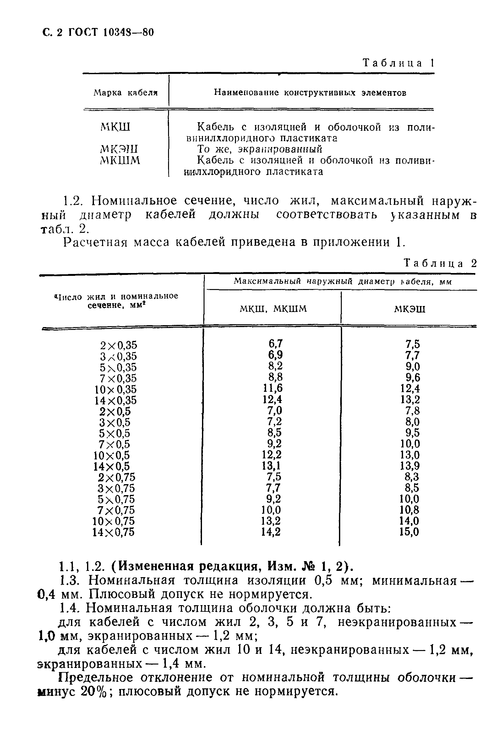 ГОСТ 10348-80