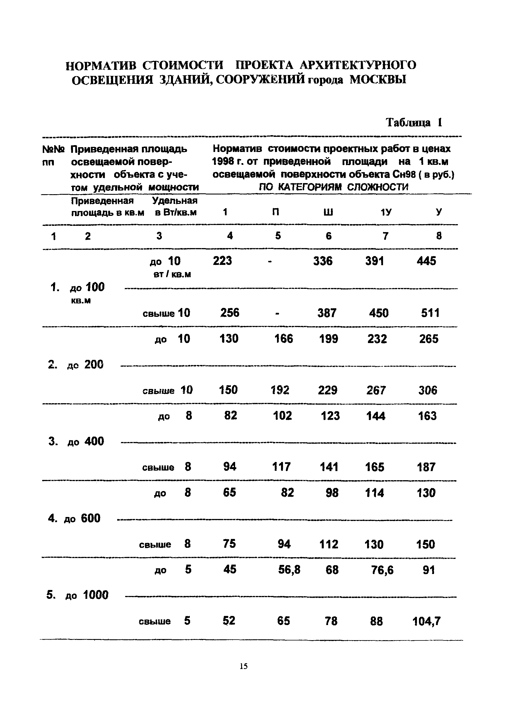 МРР 3.2.30-99