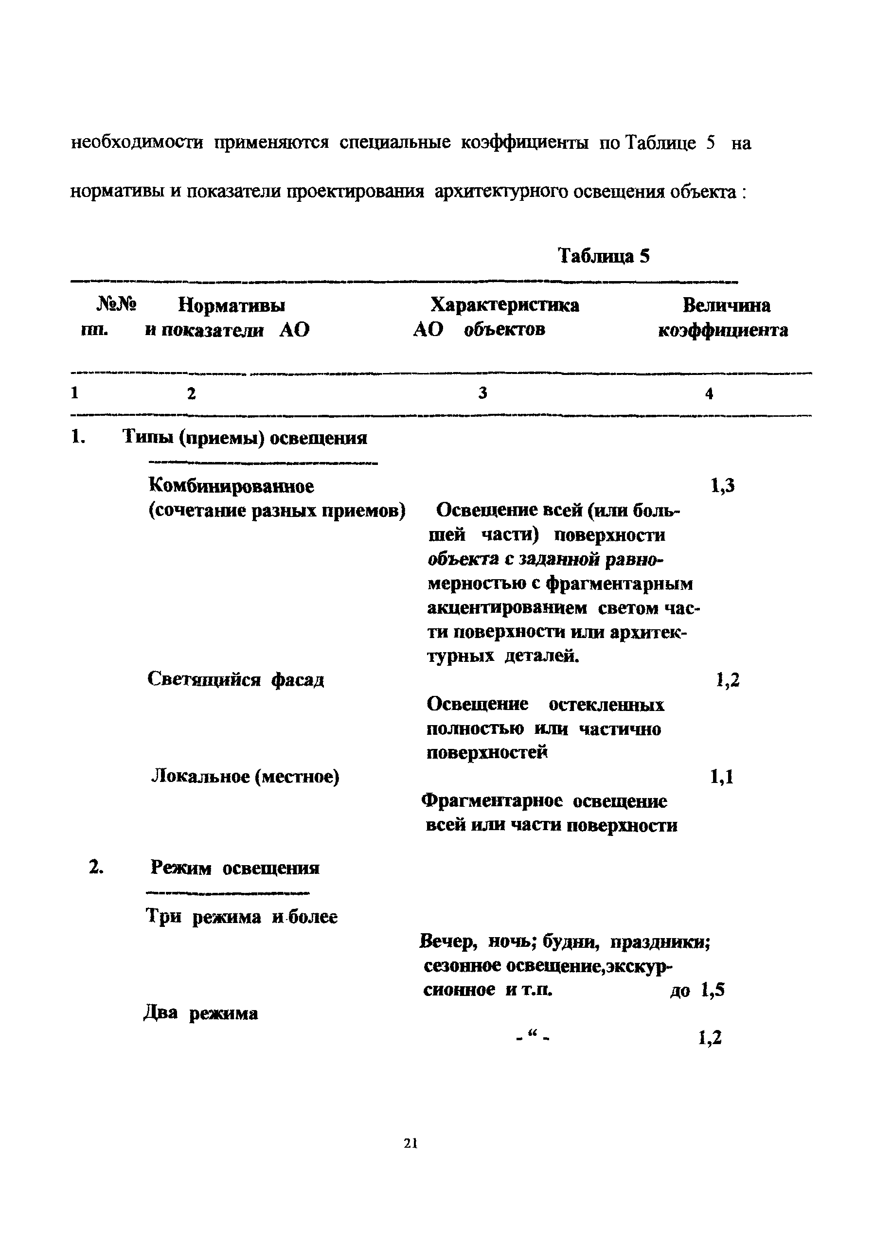 МРР 3.2.30-99