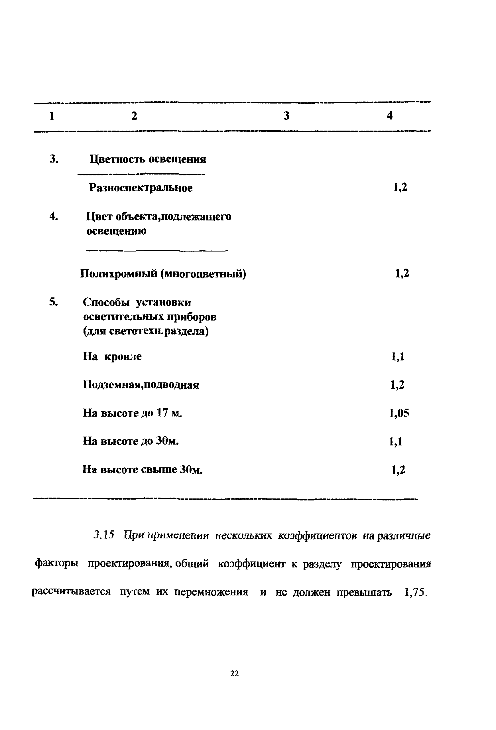 МРР 3.2.30-99