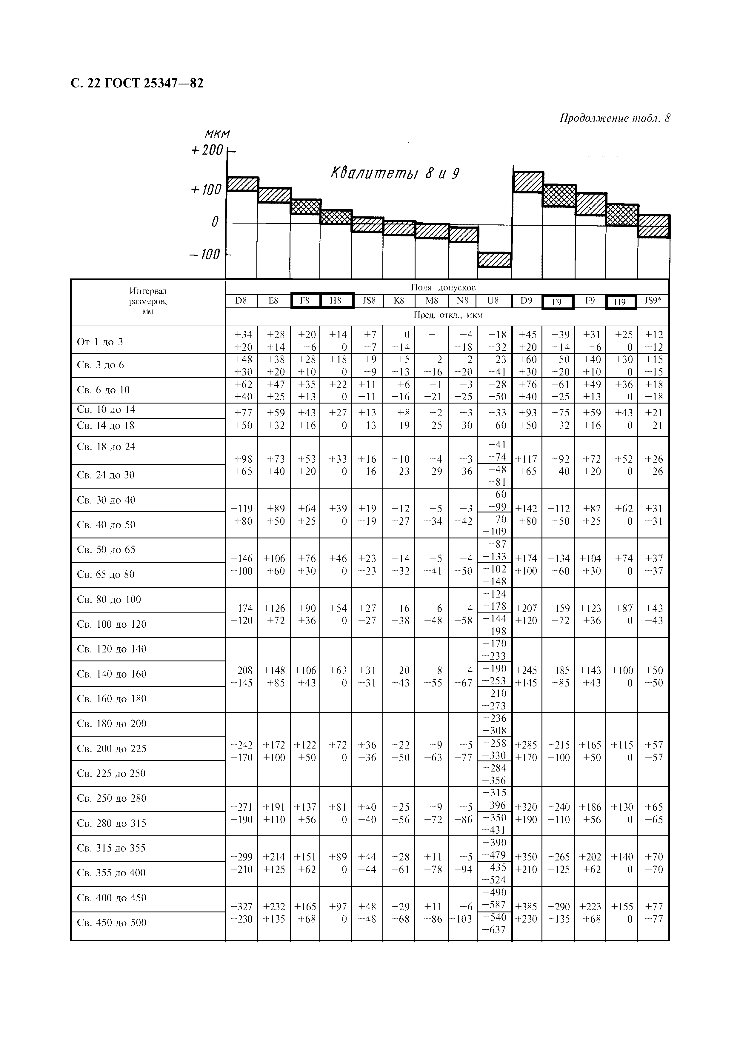 ГОСТ 25347-82