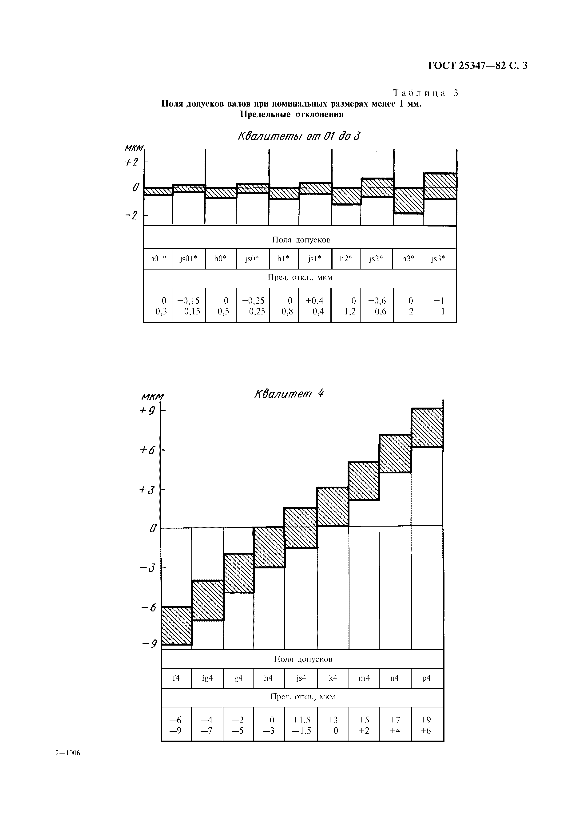 ГОСТ 25347-82