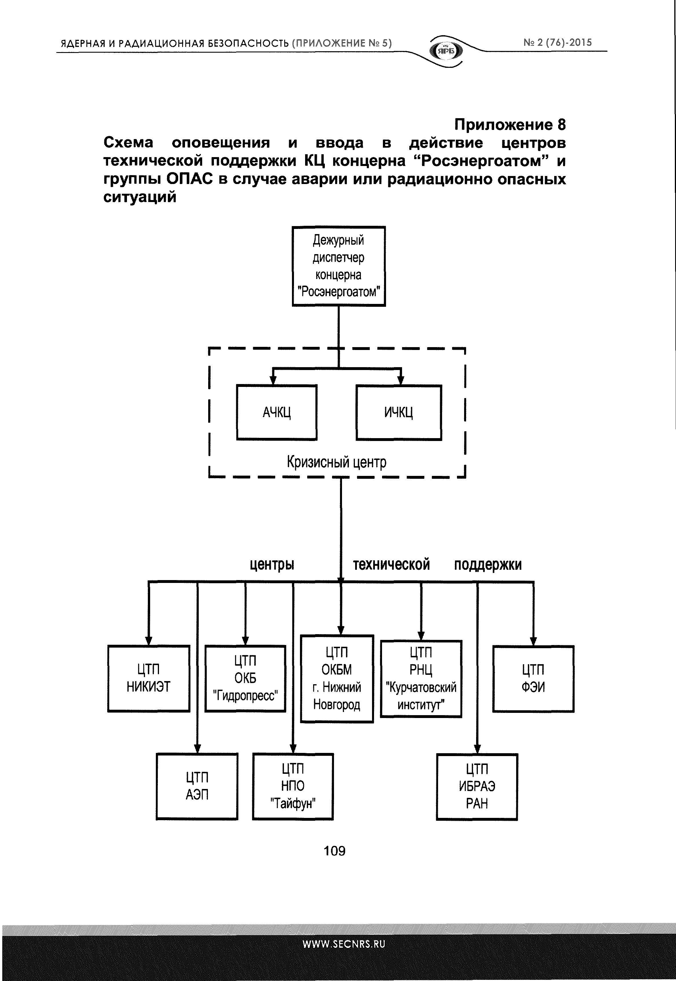 НП 005-98