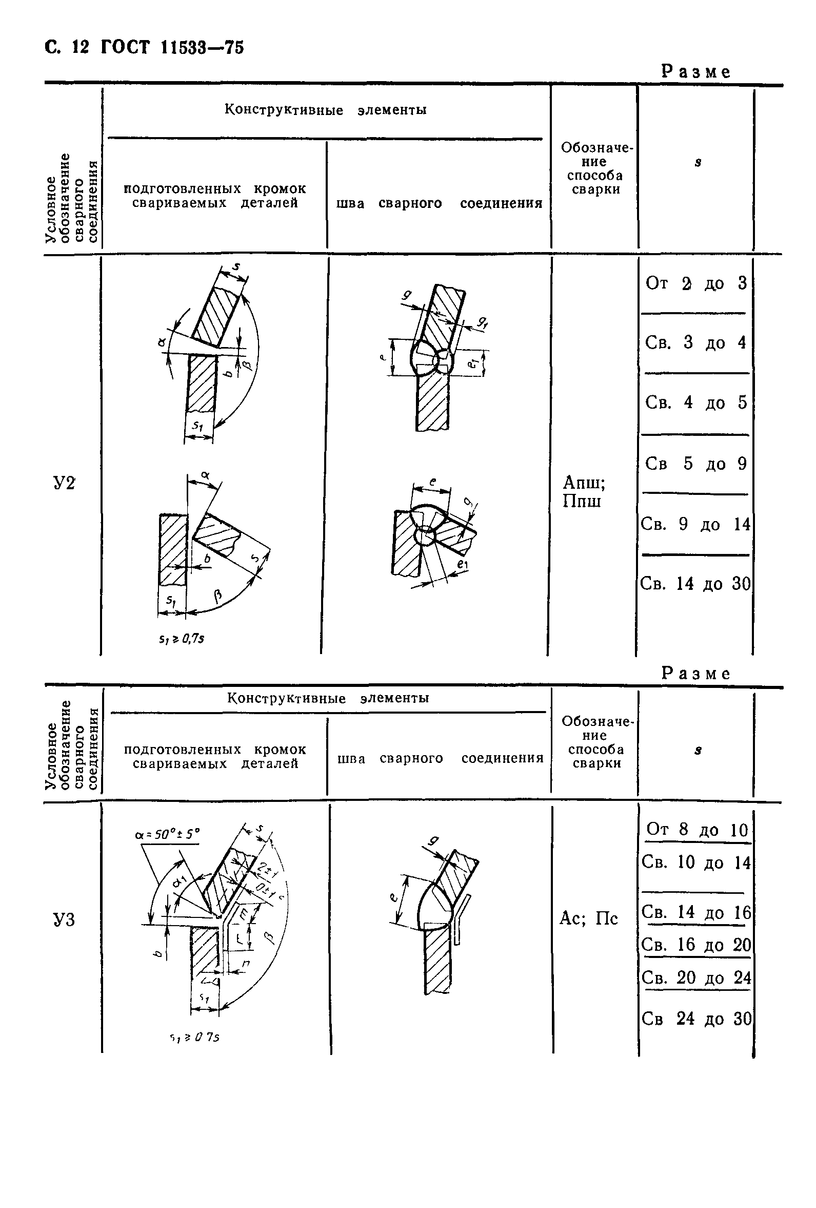 ГОСТ 11533-75