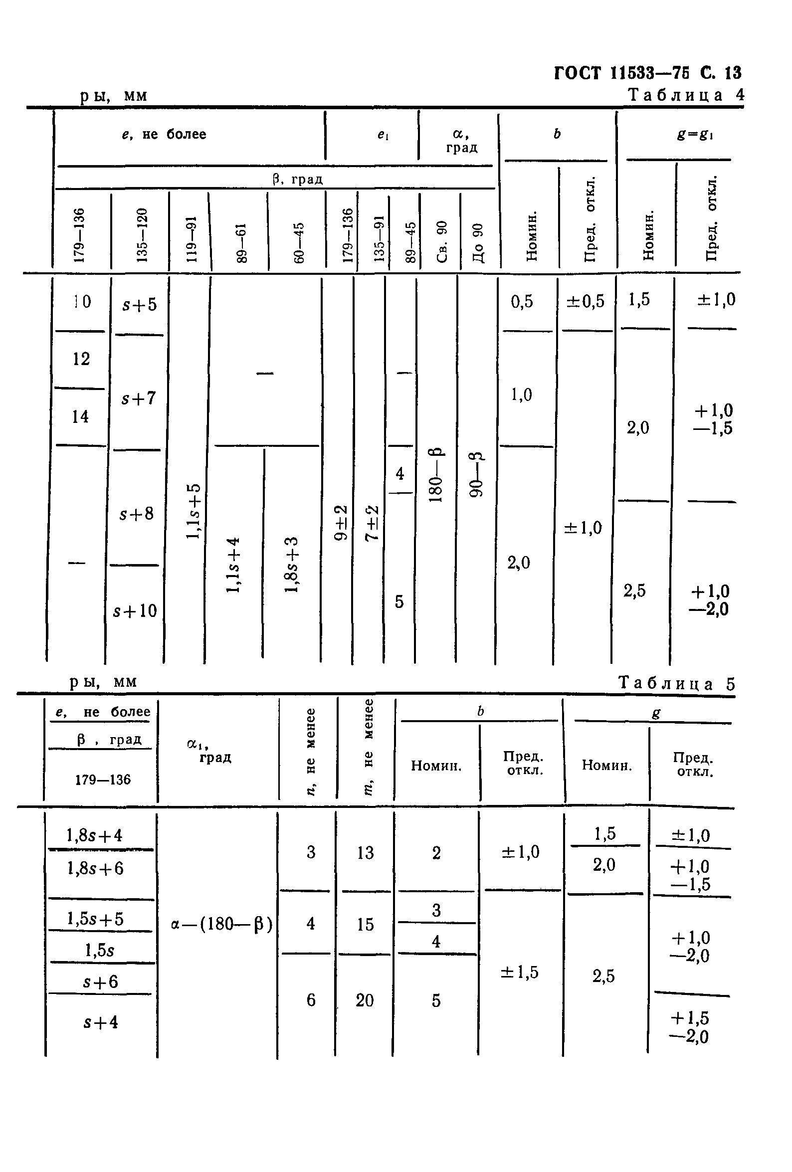 ГОСТ 11533-75