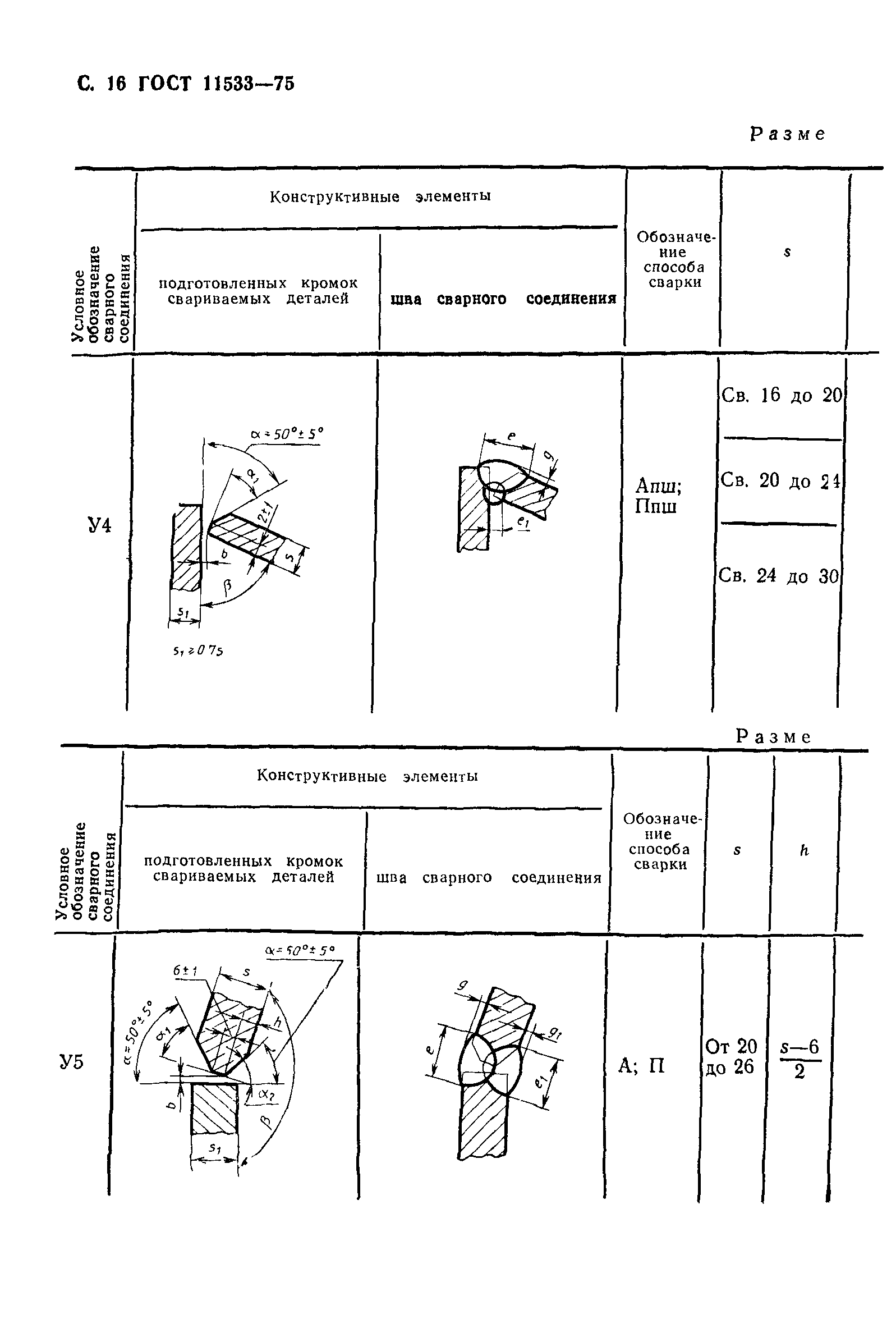 ГОСТ 11533-75