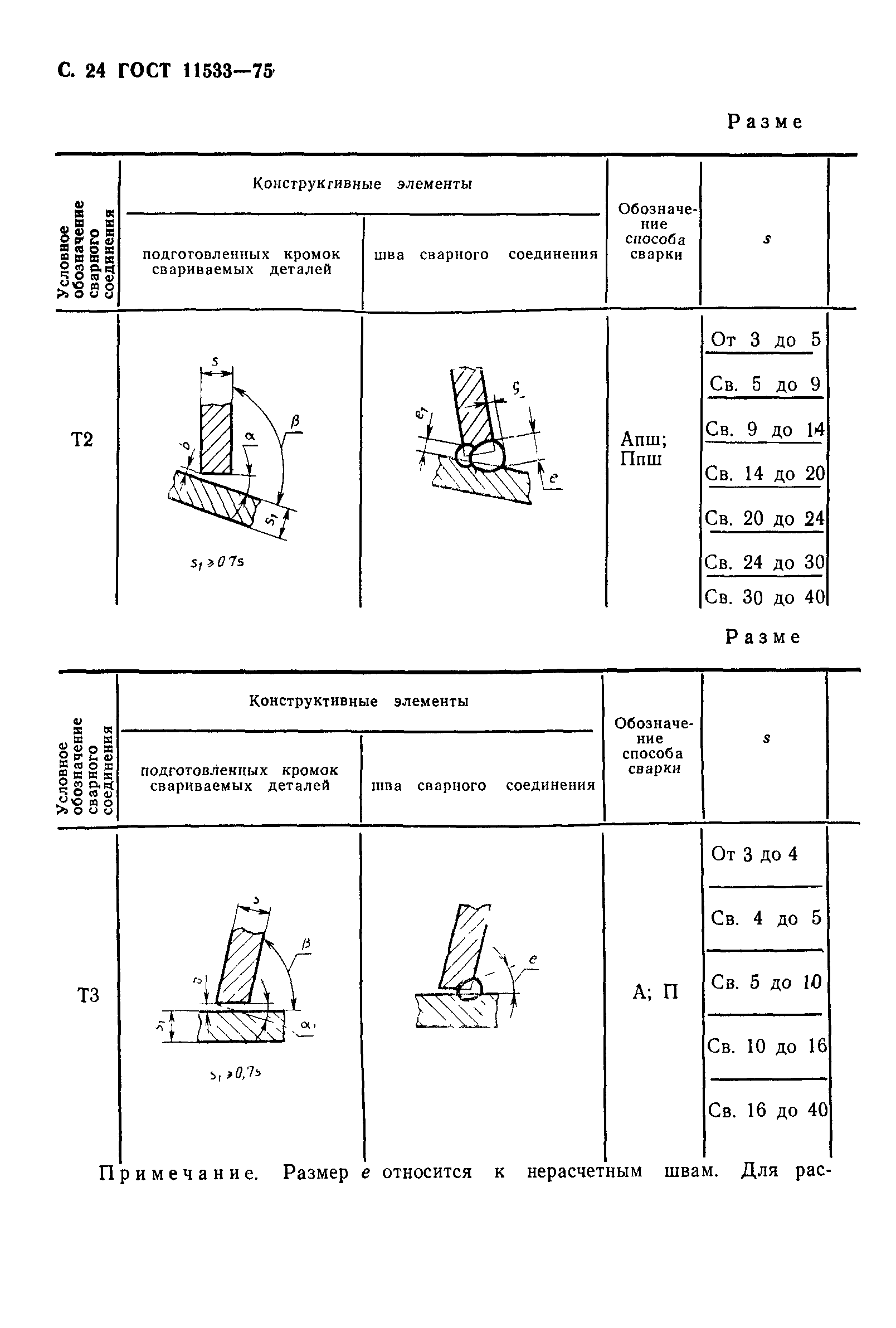 ГОСТ 11533-75