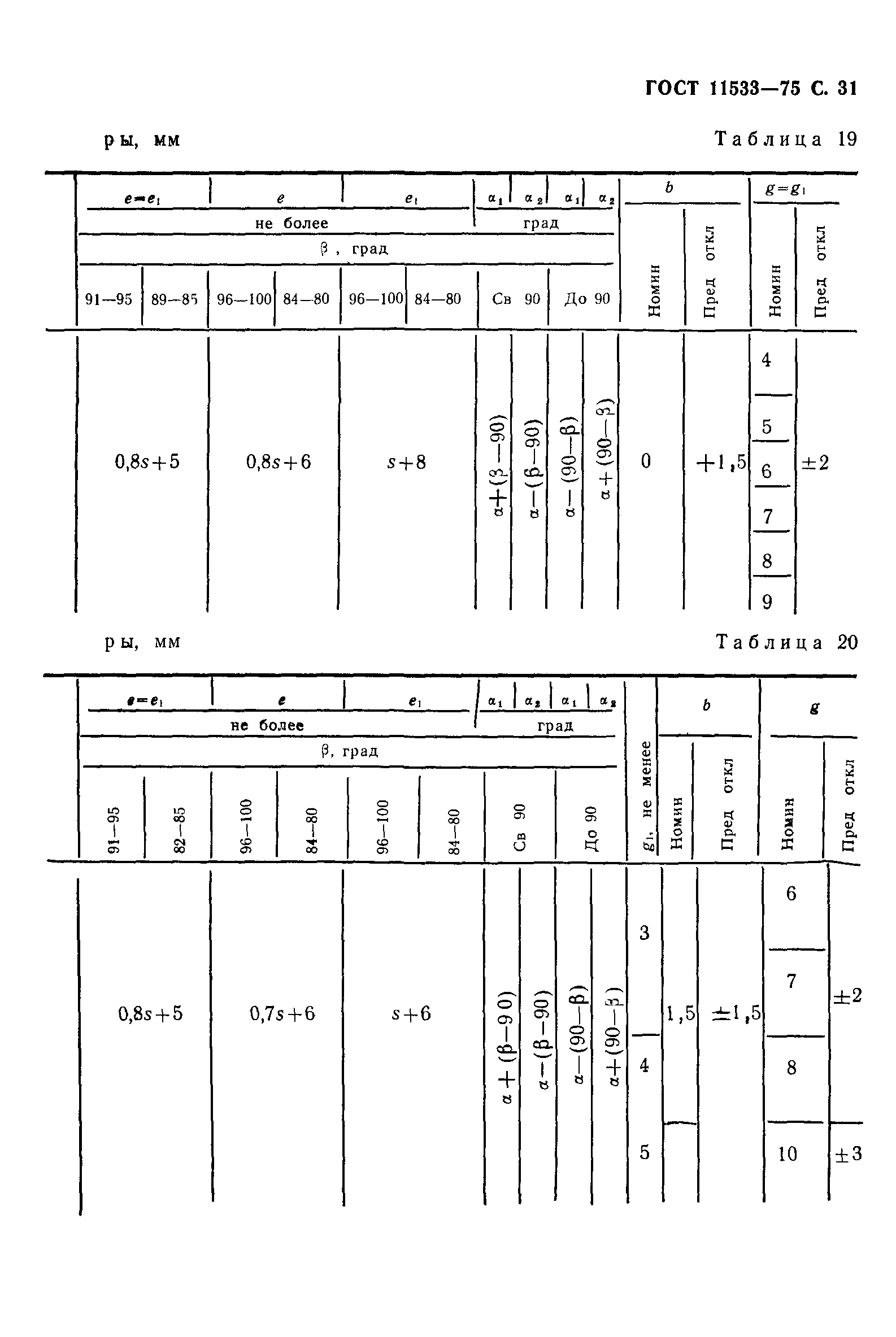 ГОСТ 11533-75