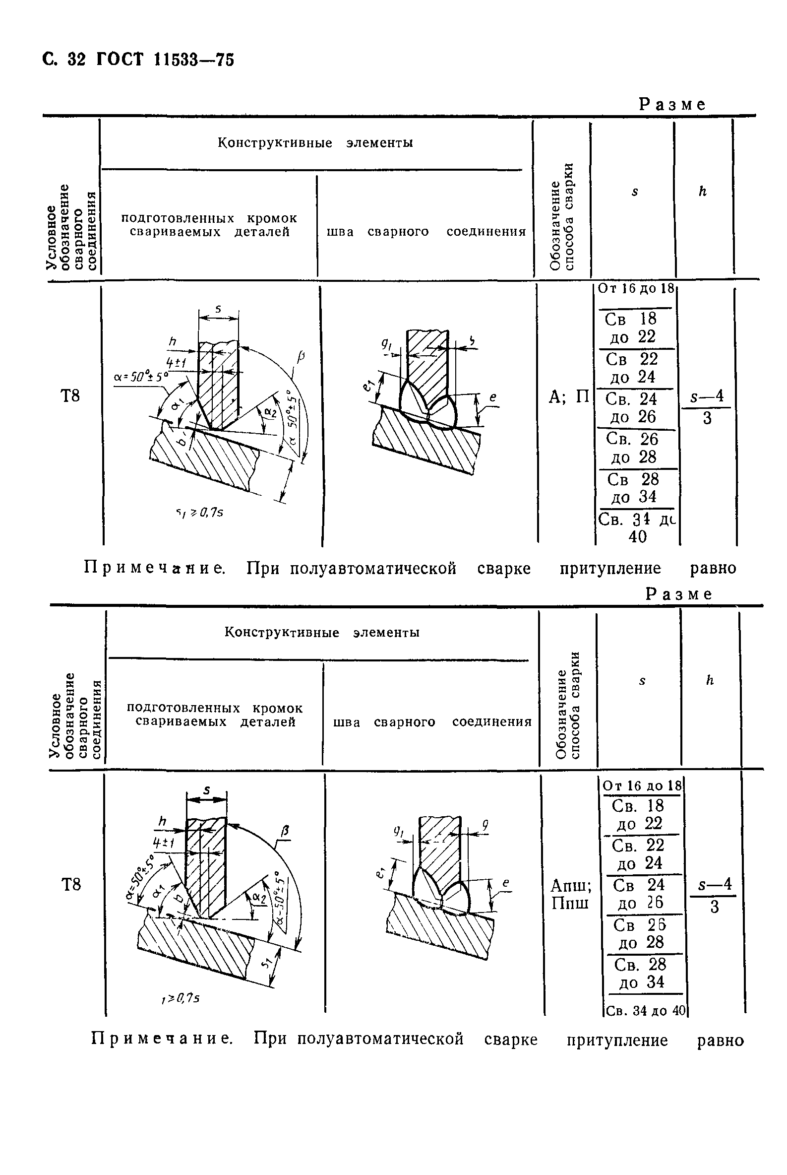 ГОСТ 11533-75