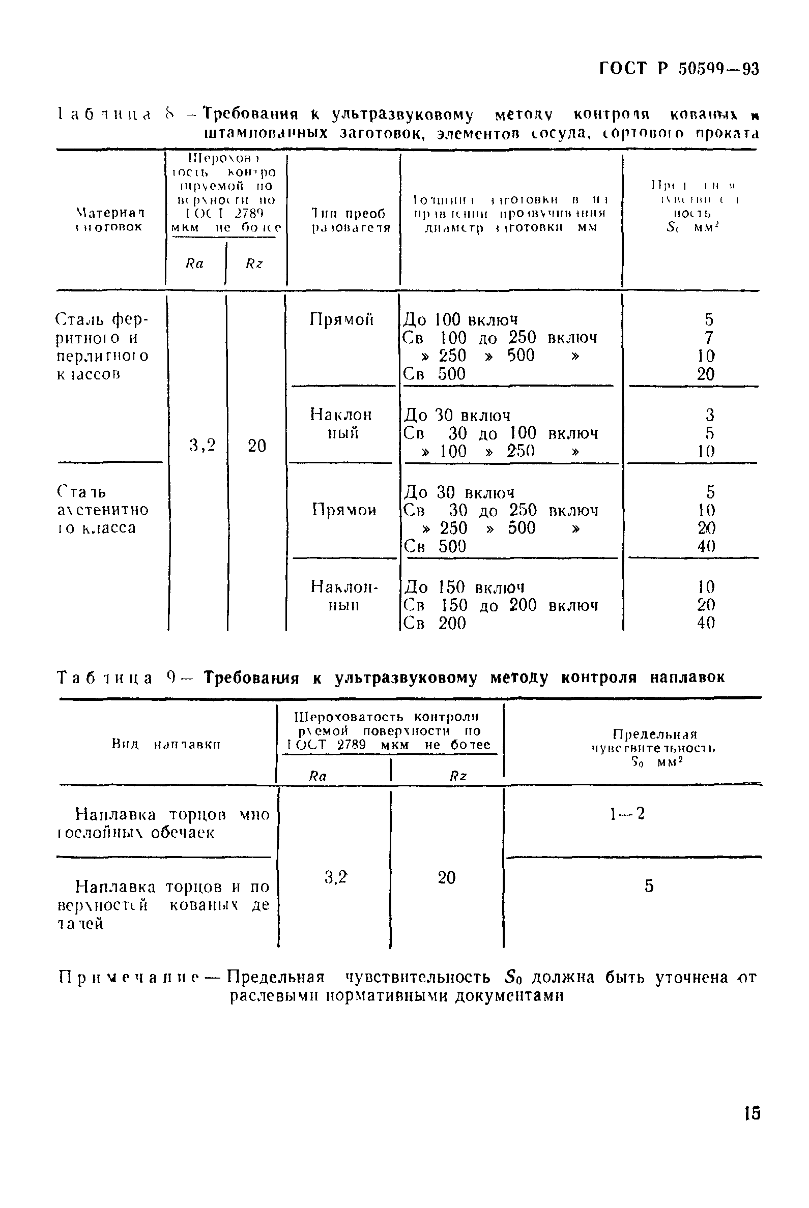 ГОСТ Р 50599-93