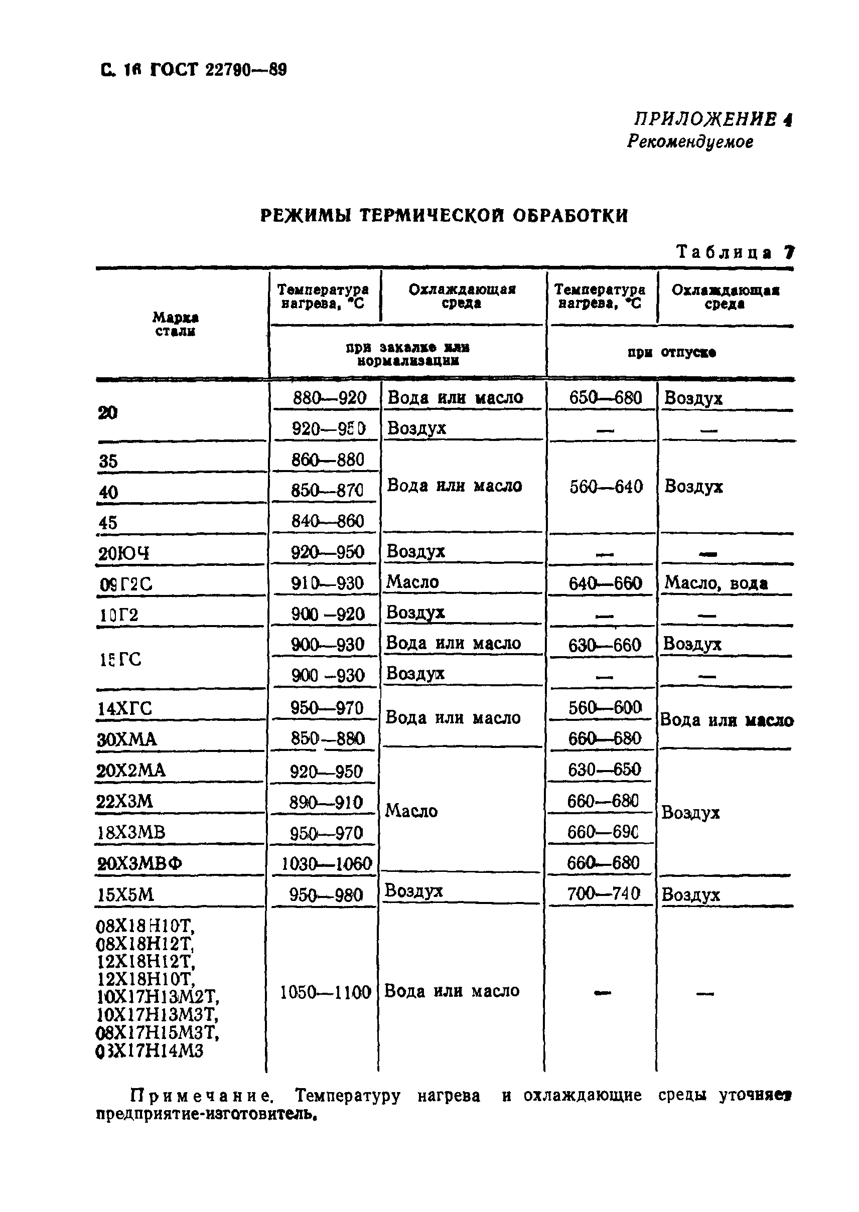 ГОСТ 22790-89