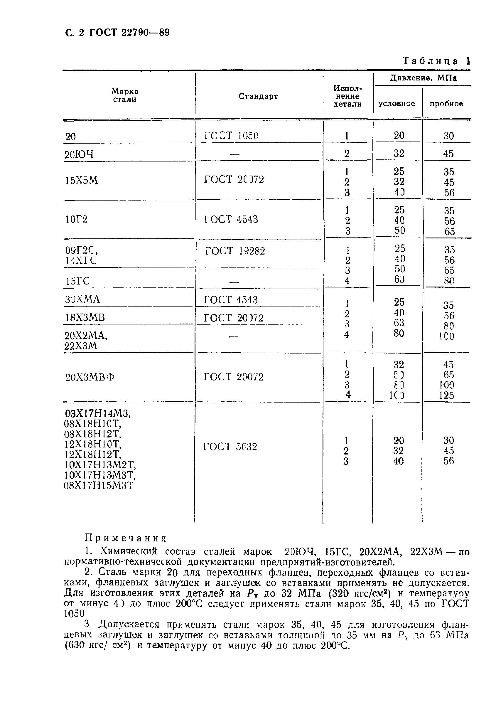 ГОСТ 22790-89