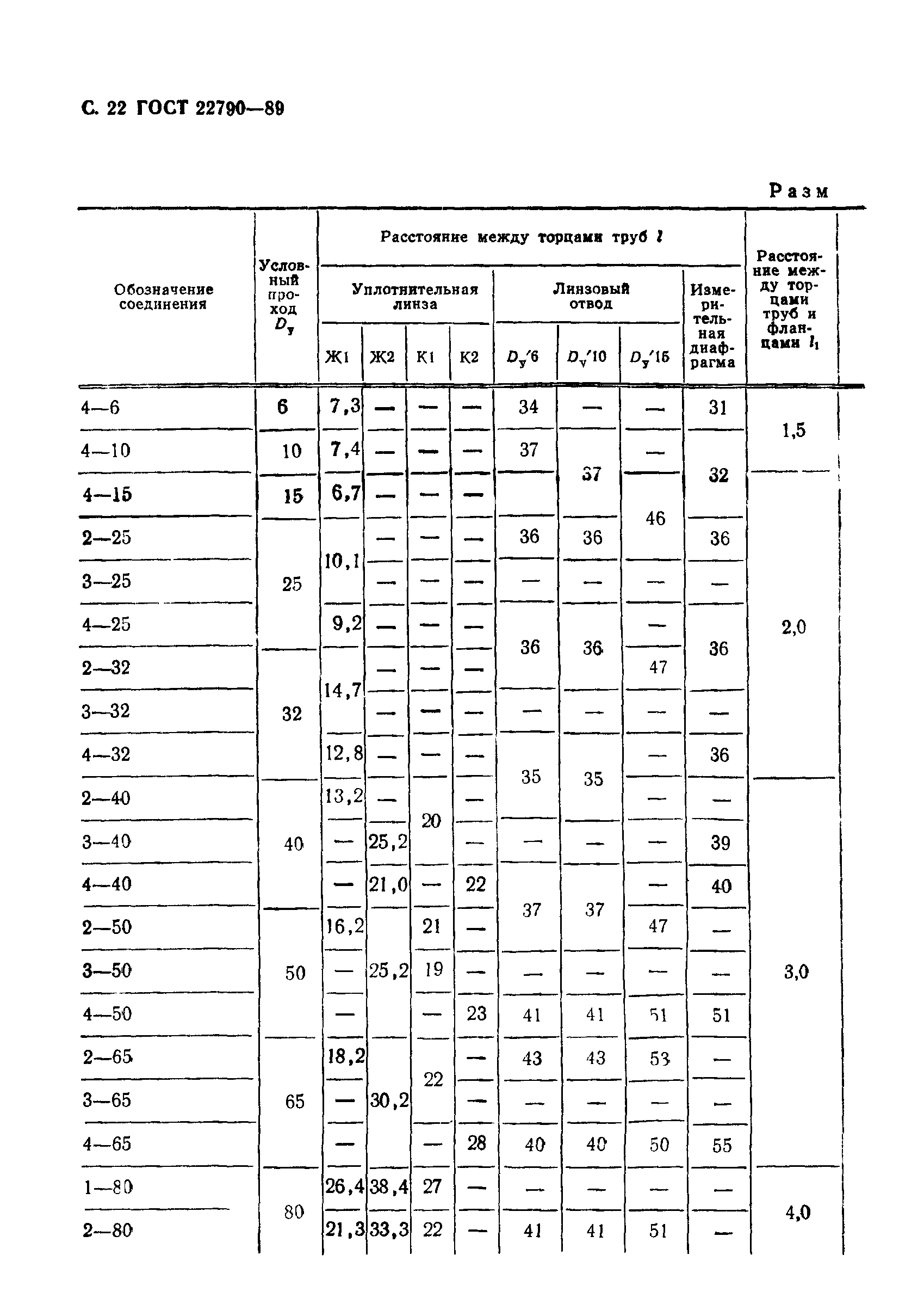 ГОСТ 22790-89