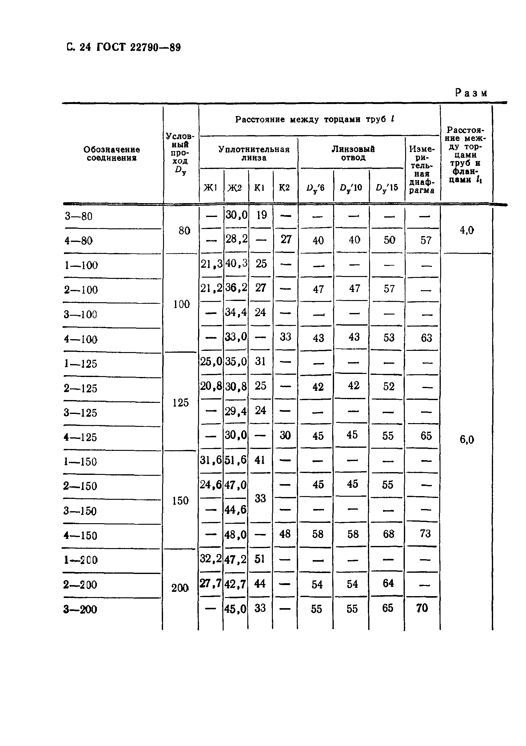 ГОСТ 22790-89