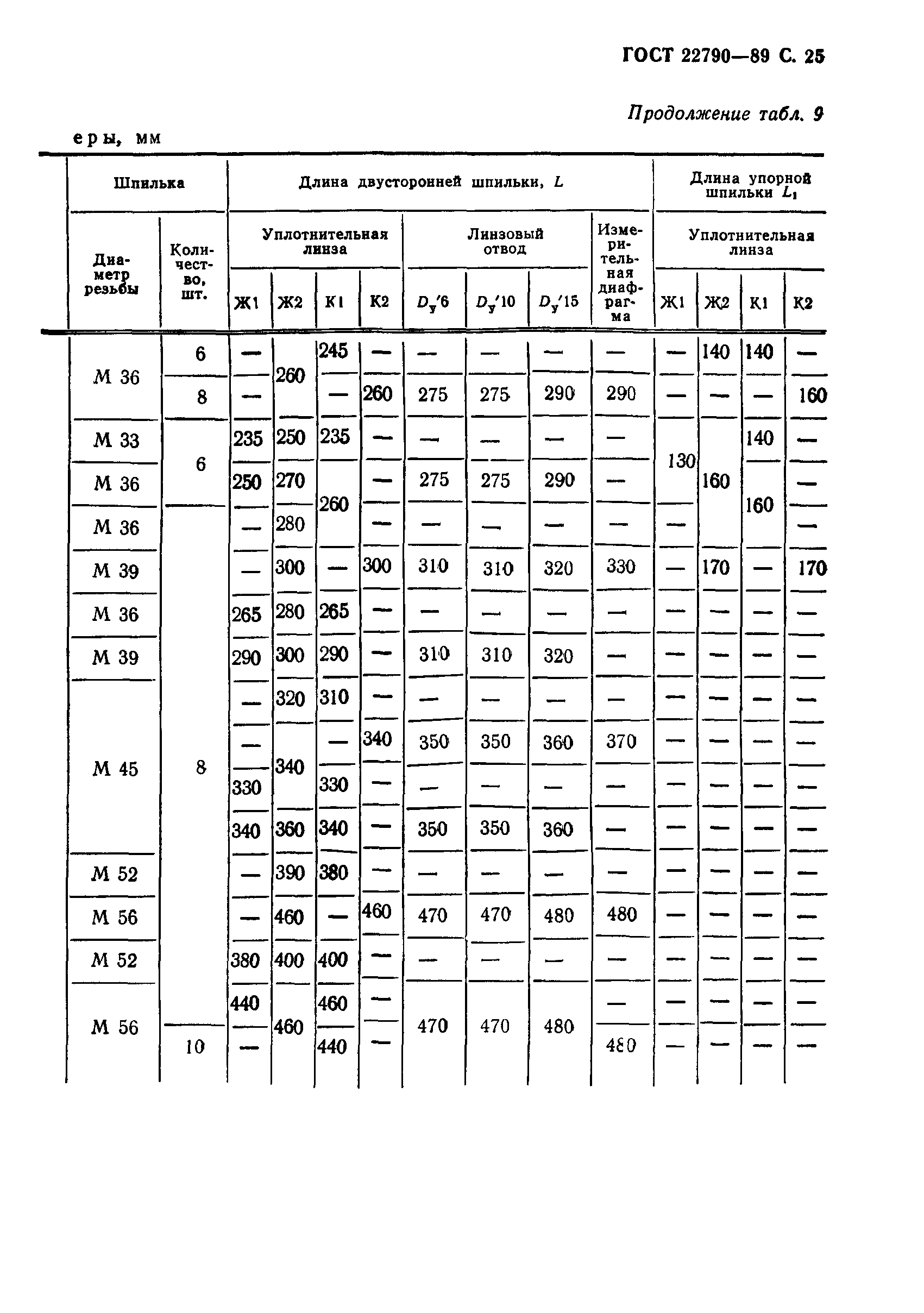 ГОСТ 22790-89