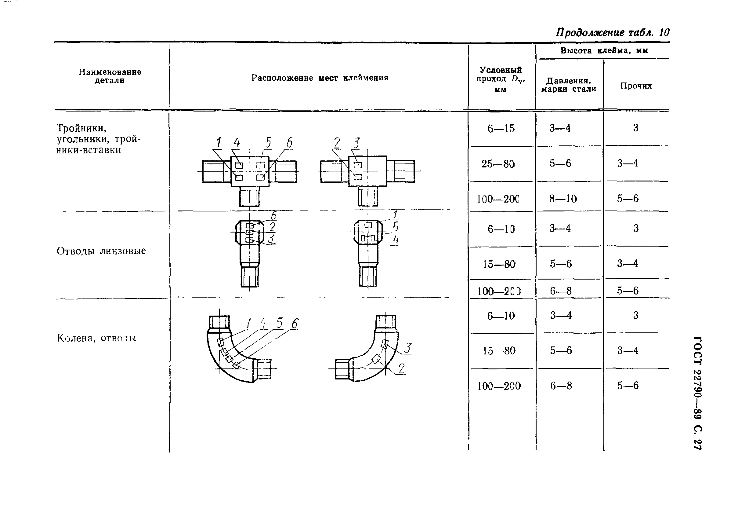 ГОСТ 22790-89