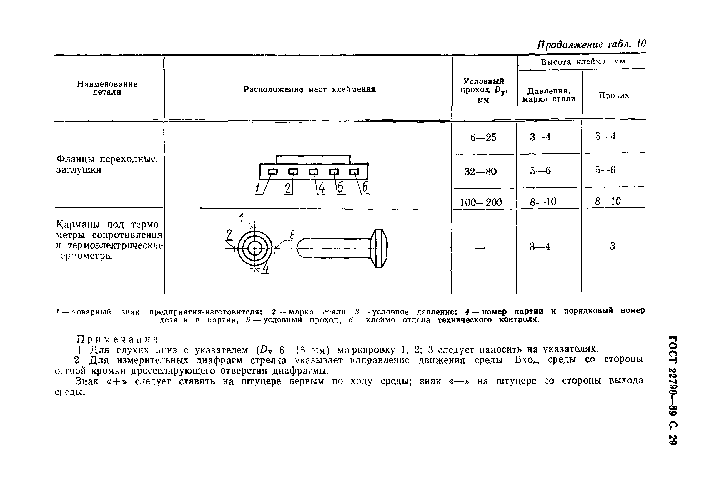 ГОСТ 22790-89