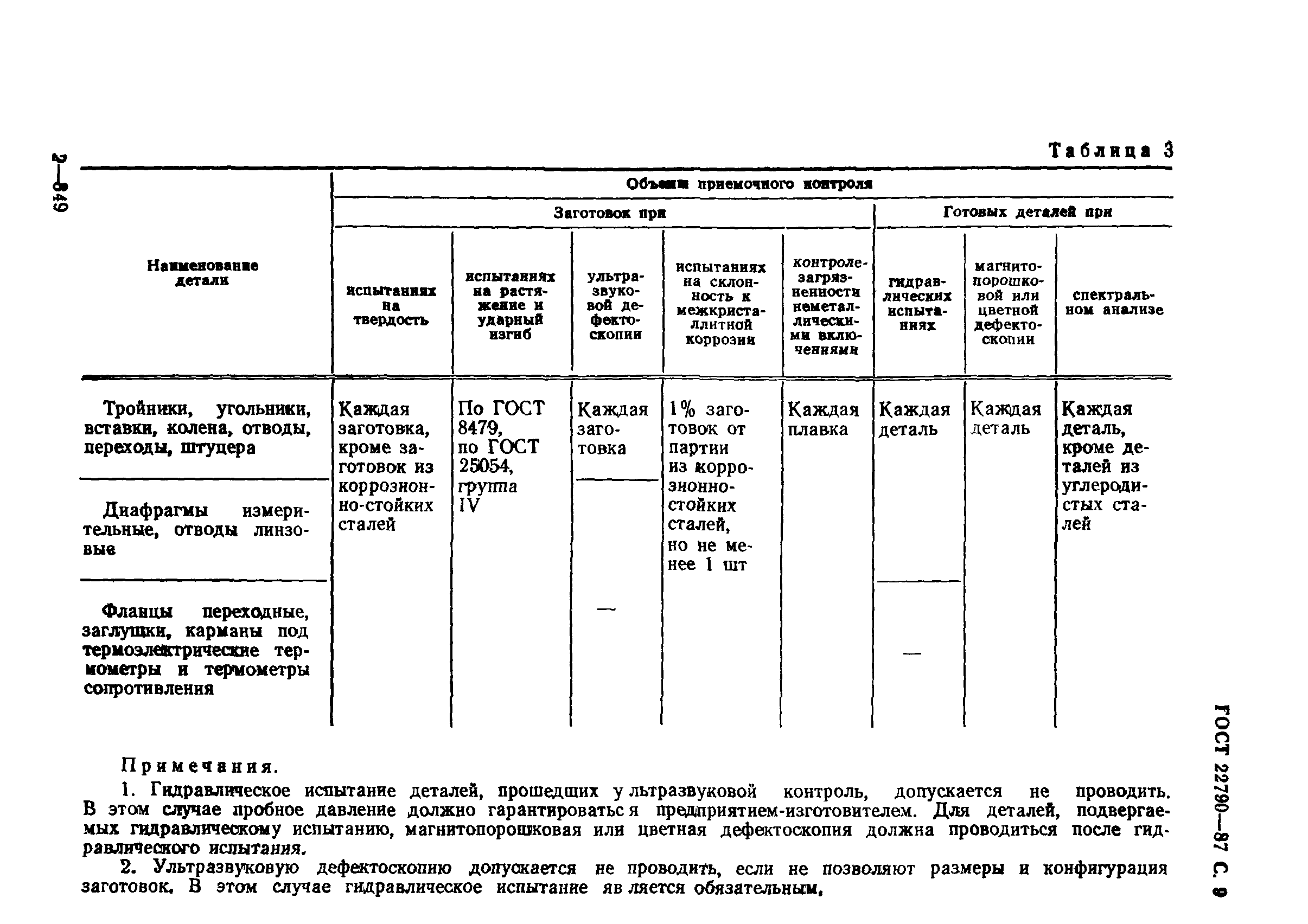 ГОСТ 22790-89