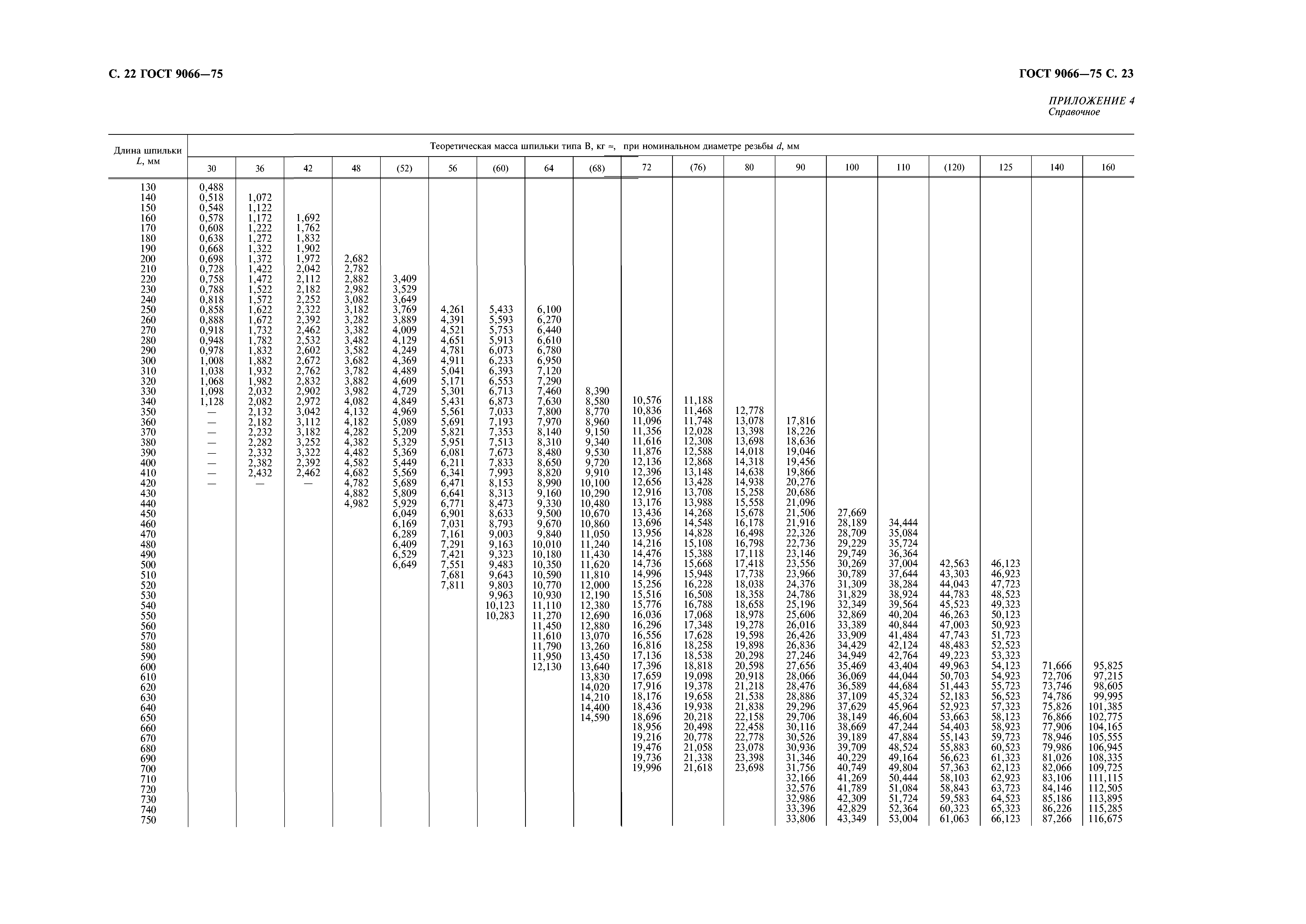 ГОСТ 9066-75