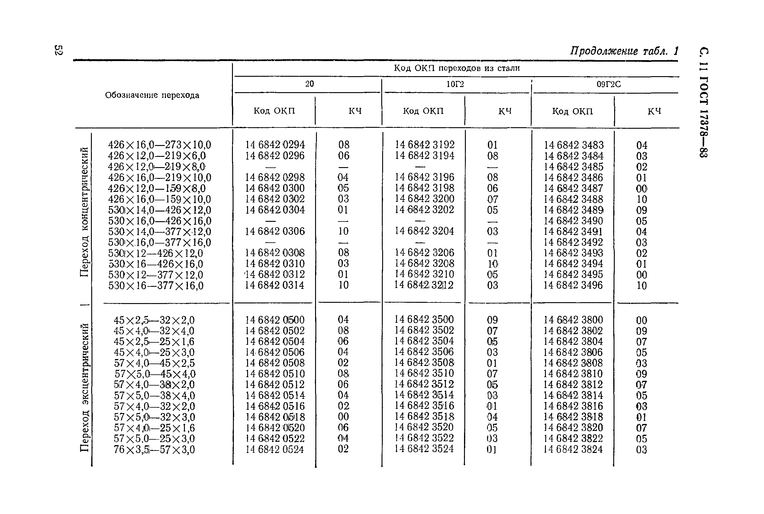 ГОСТ 17378-83