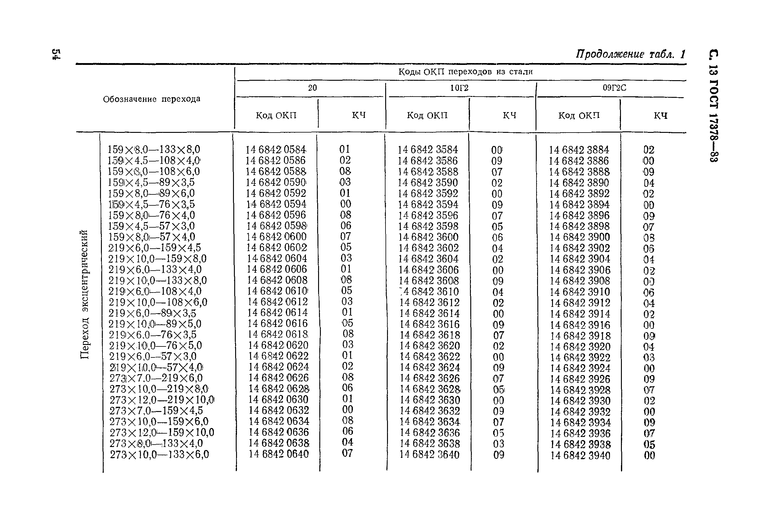 ГОСТ 17378-83