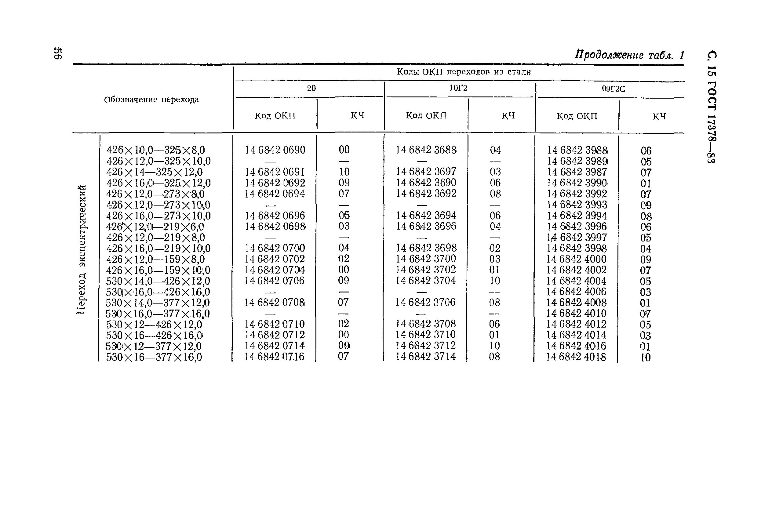 ГОСТ 17378-83