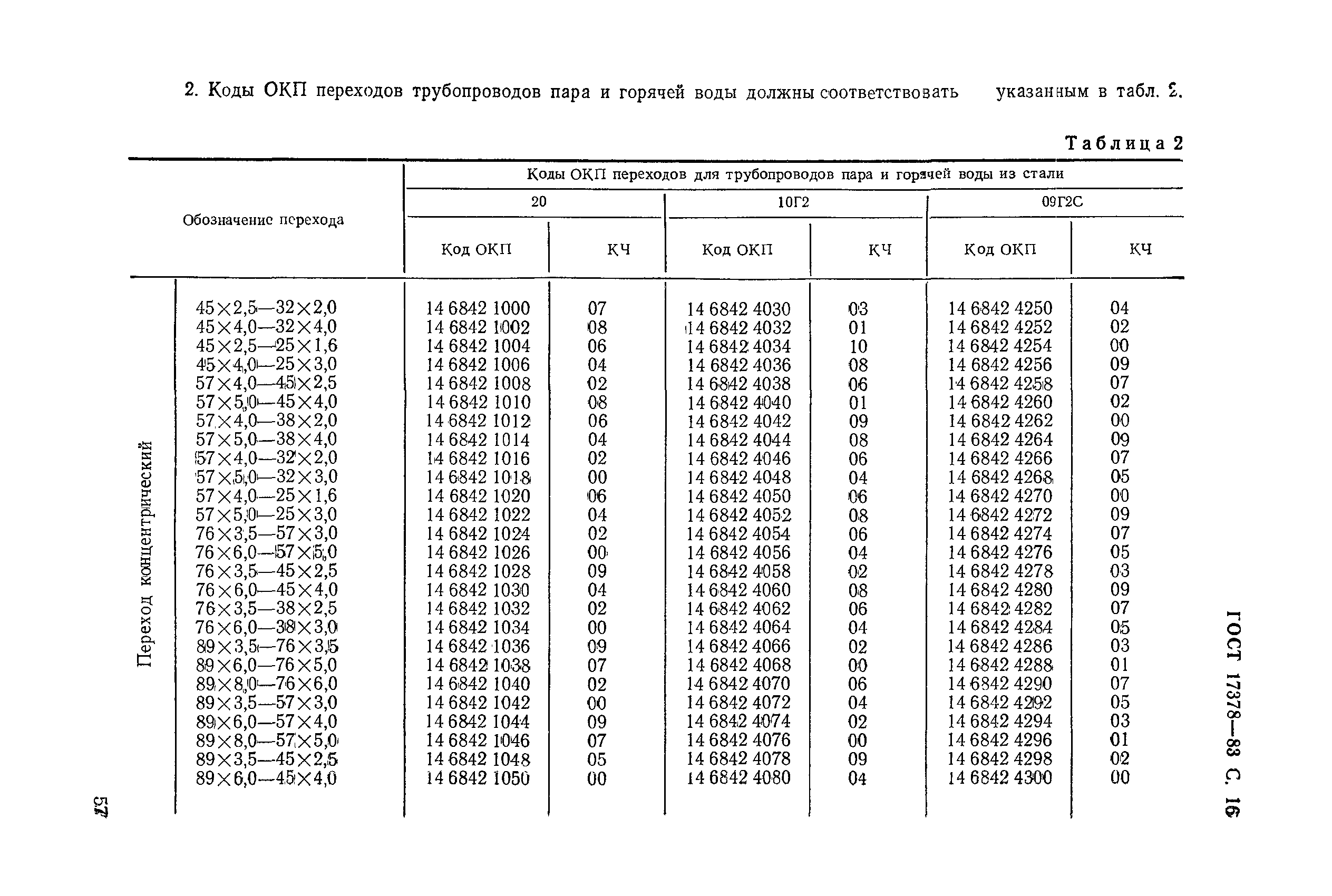 ГОСТ 17378-83