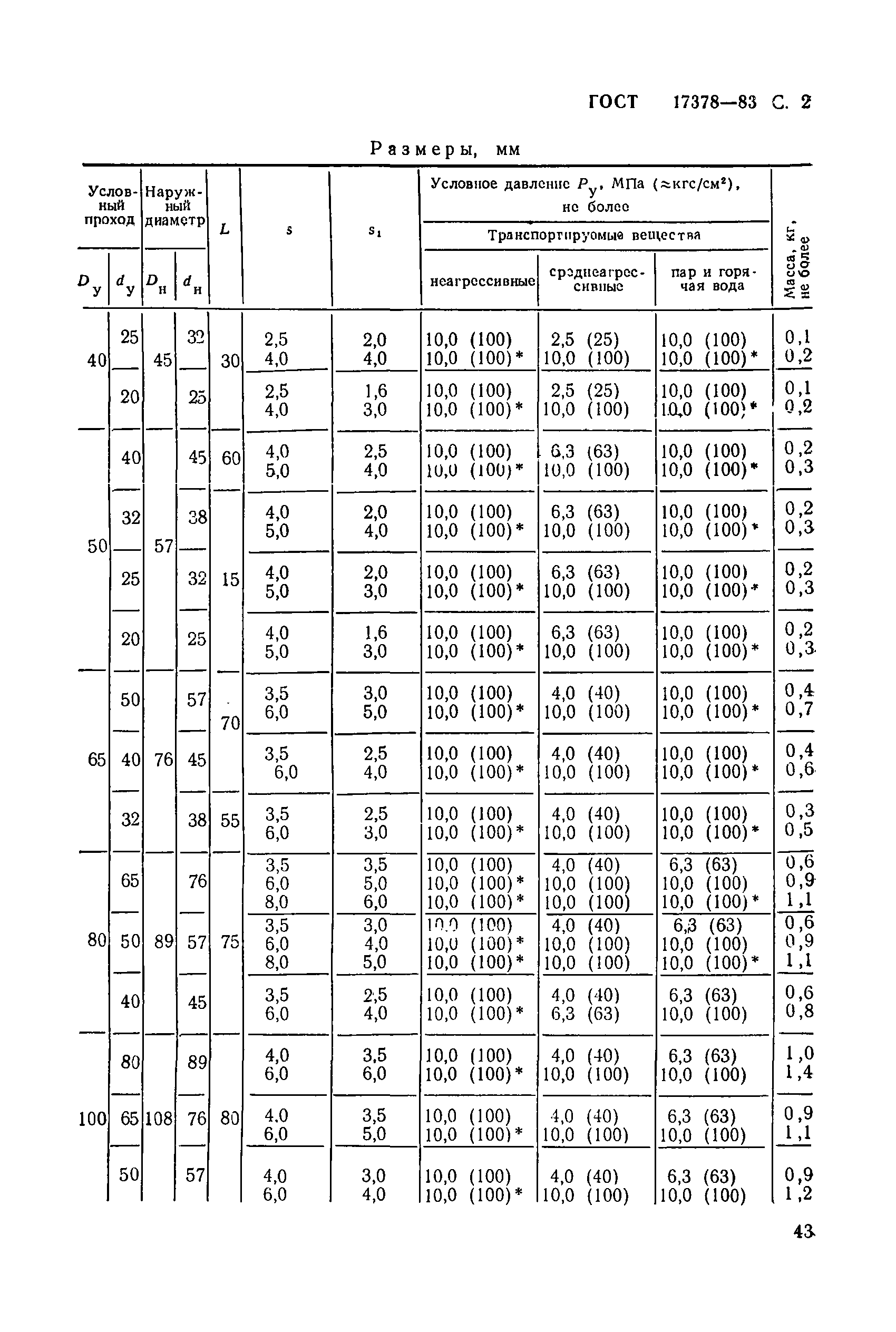 ГОСТ 17378-83