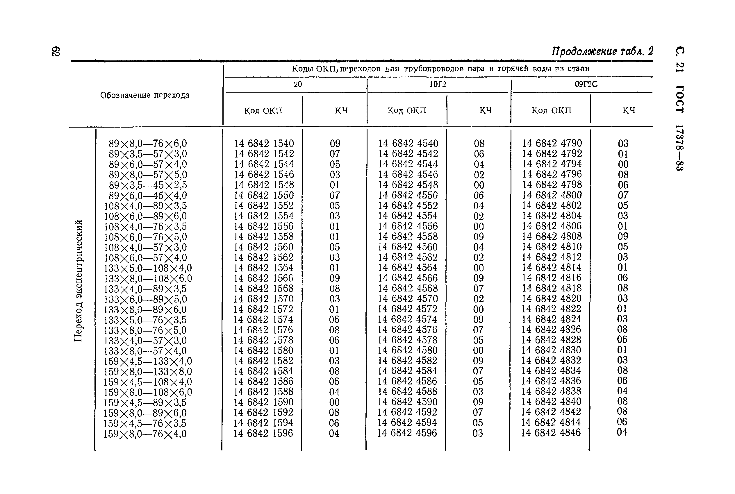 ГОСТ 17378-83