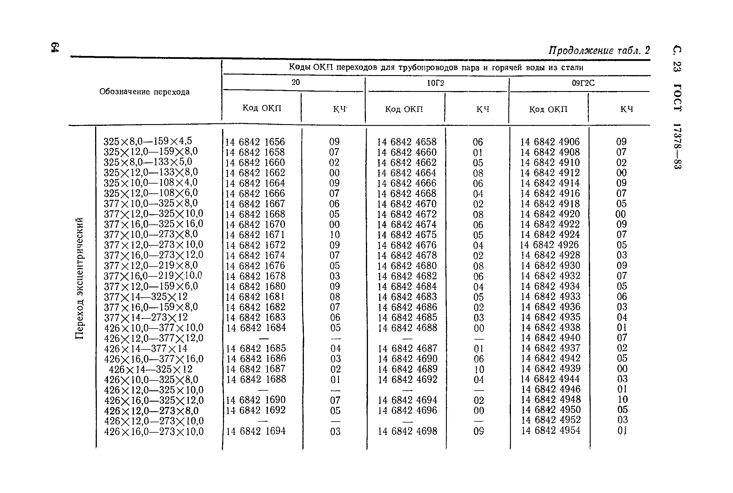 ГОСТ 17378-83