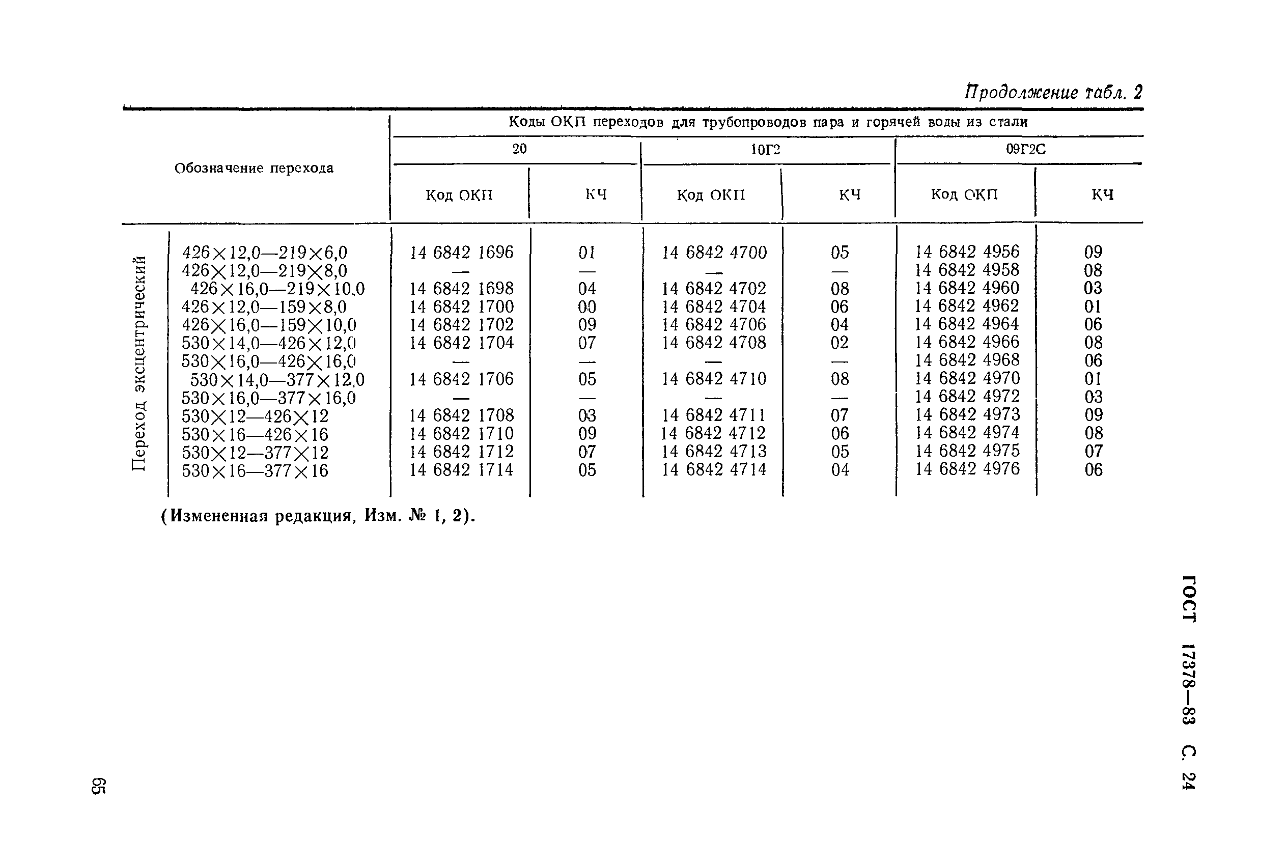 ГОСТ 17378-83