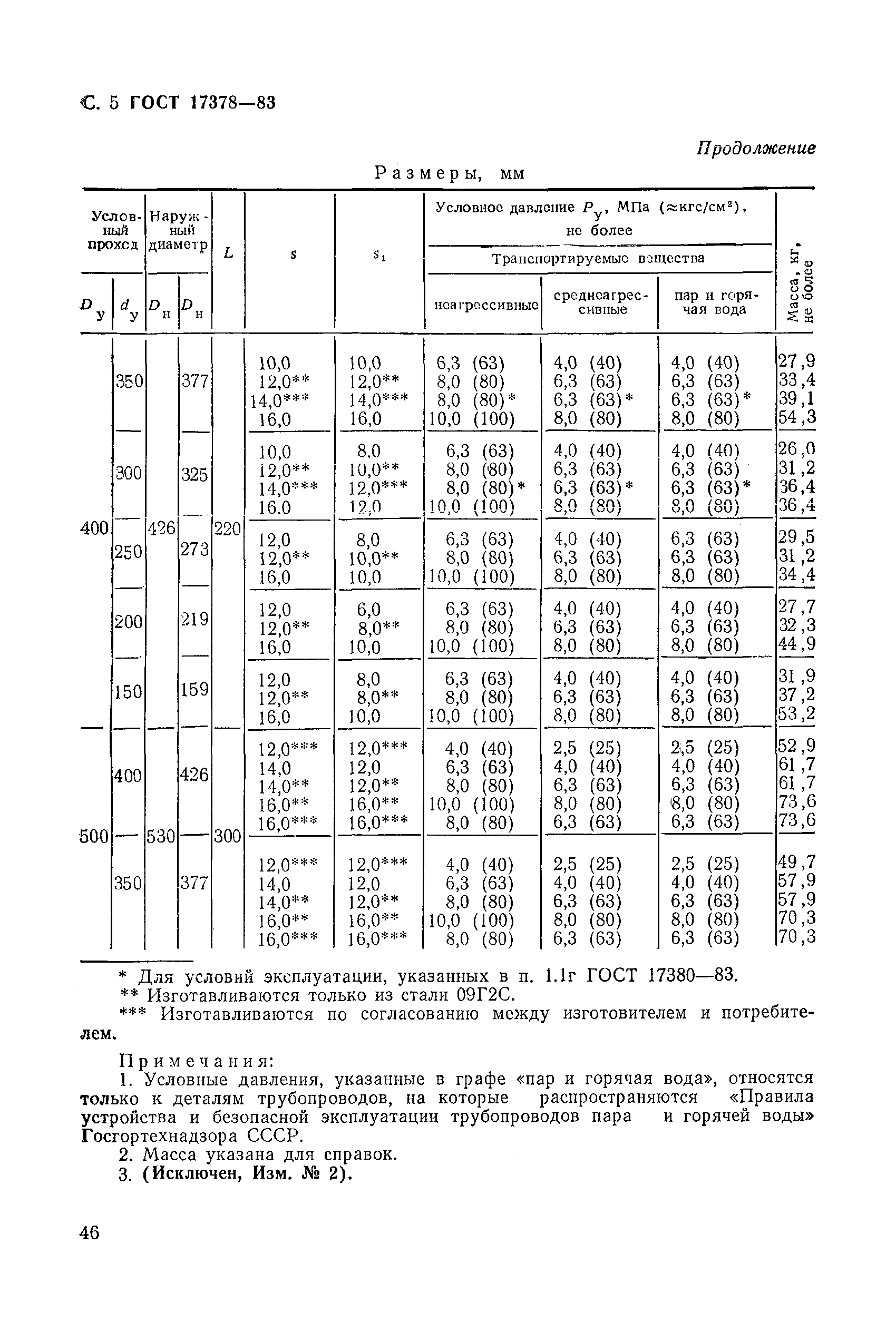 ГОСТ 17378-83