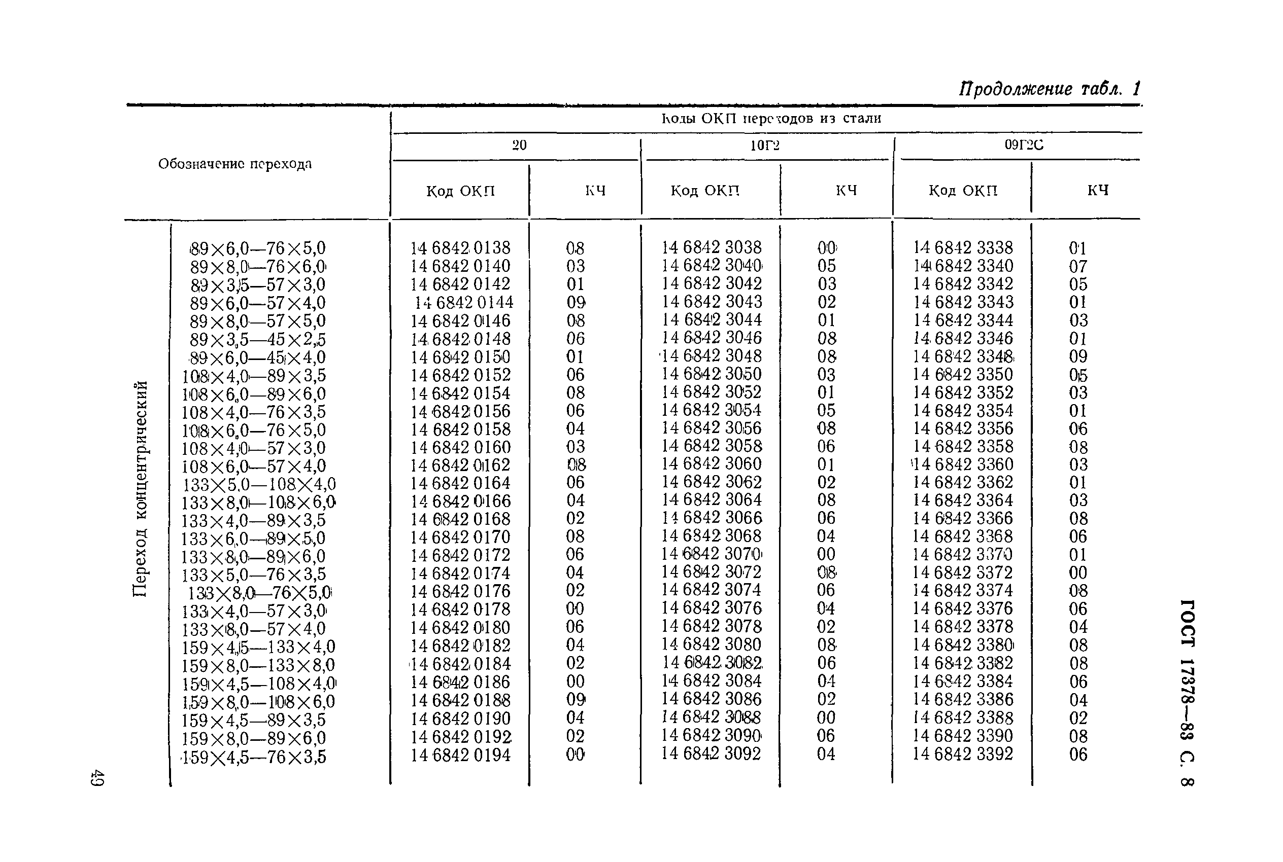 ГОСТ 17378-83