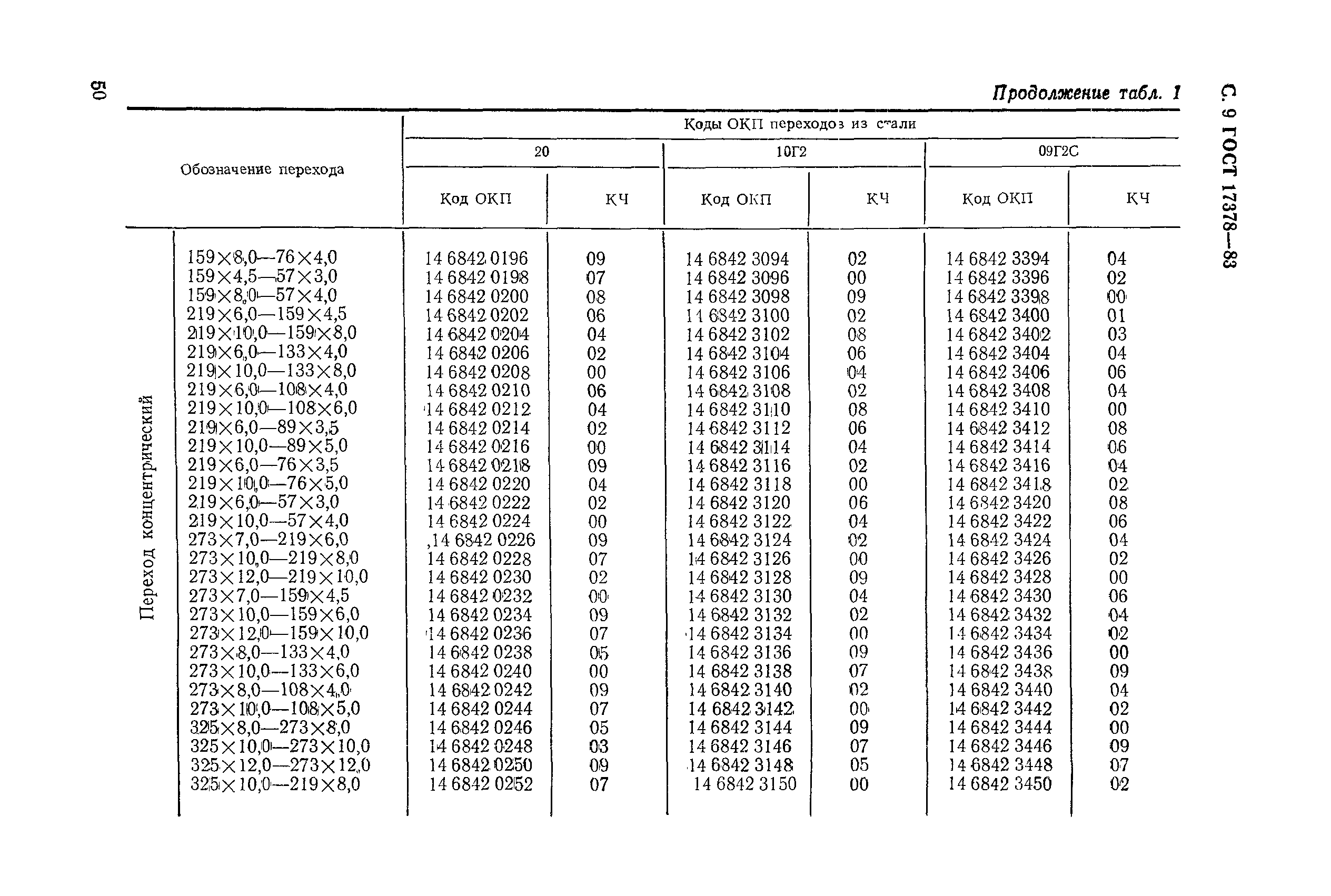 ГОСТ 17378-83