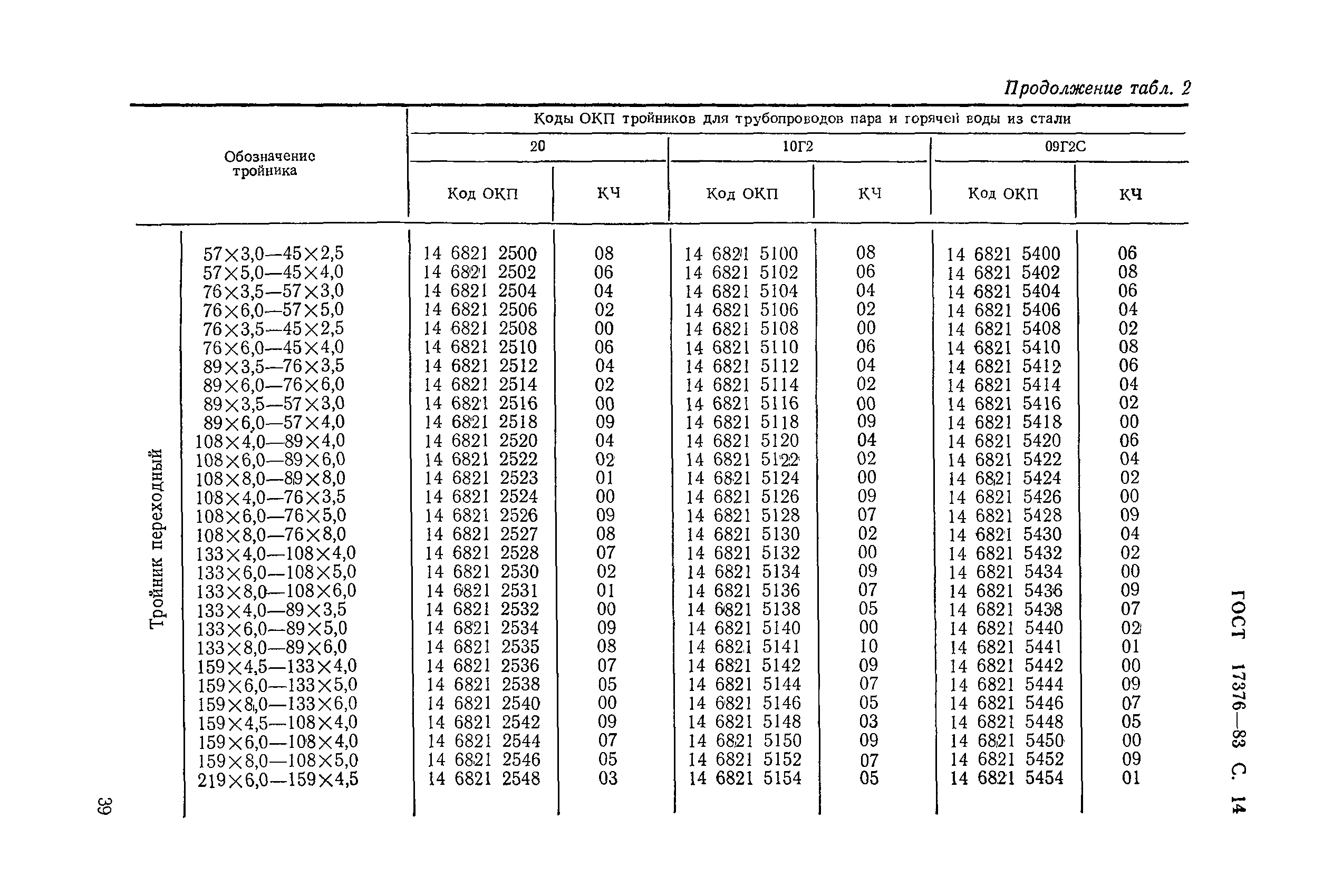 ГОСТ 17376-83