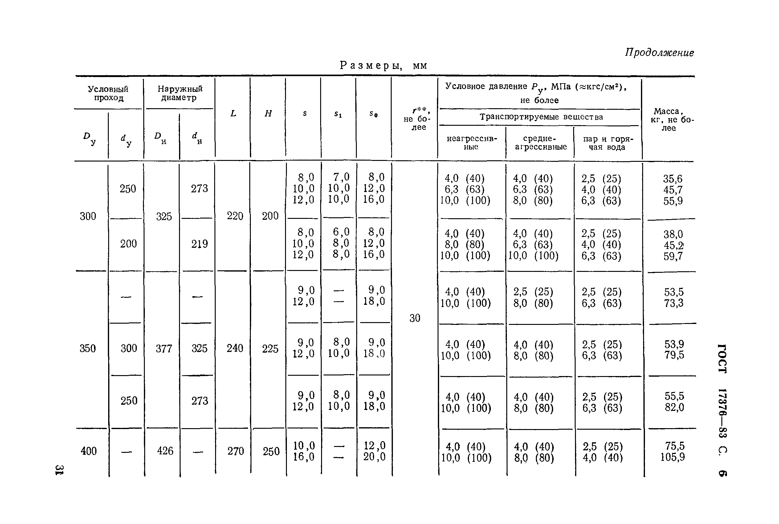 ГОСТ 17376-83