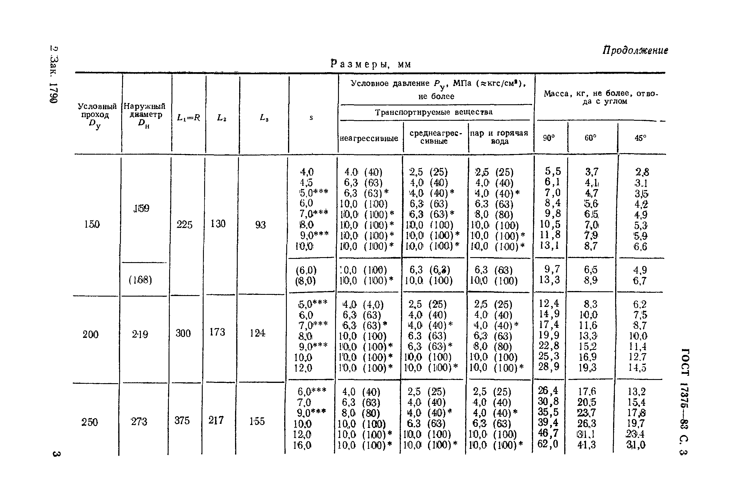 ГОСТ 17375-83