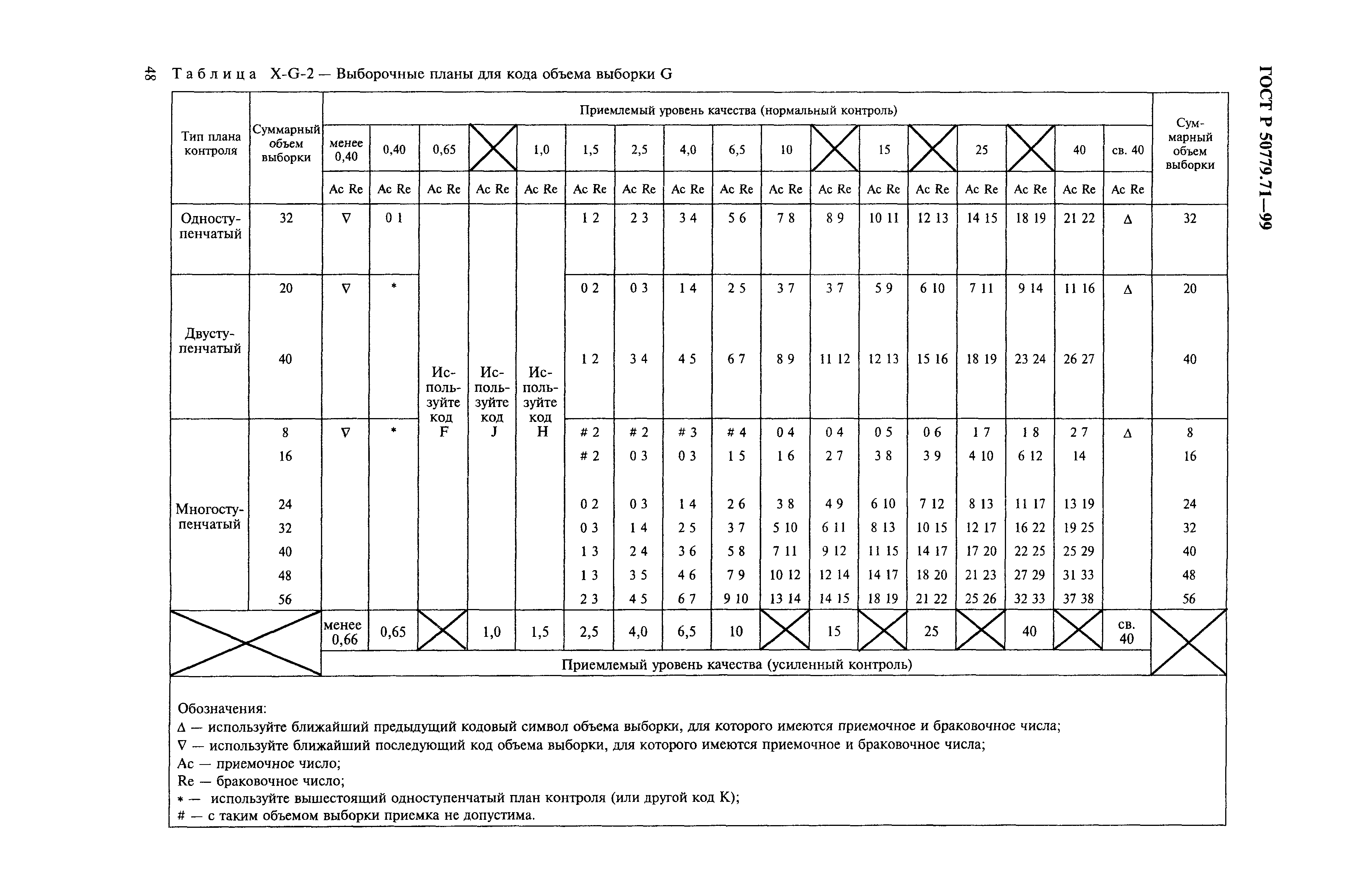 ГОСТ Р 50779.71-99