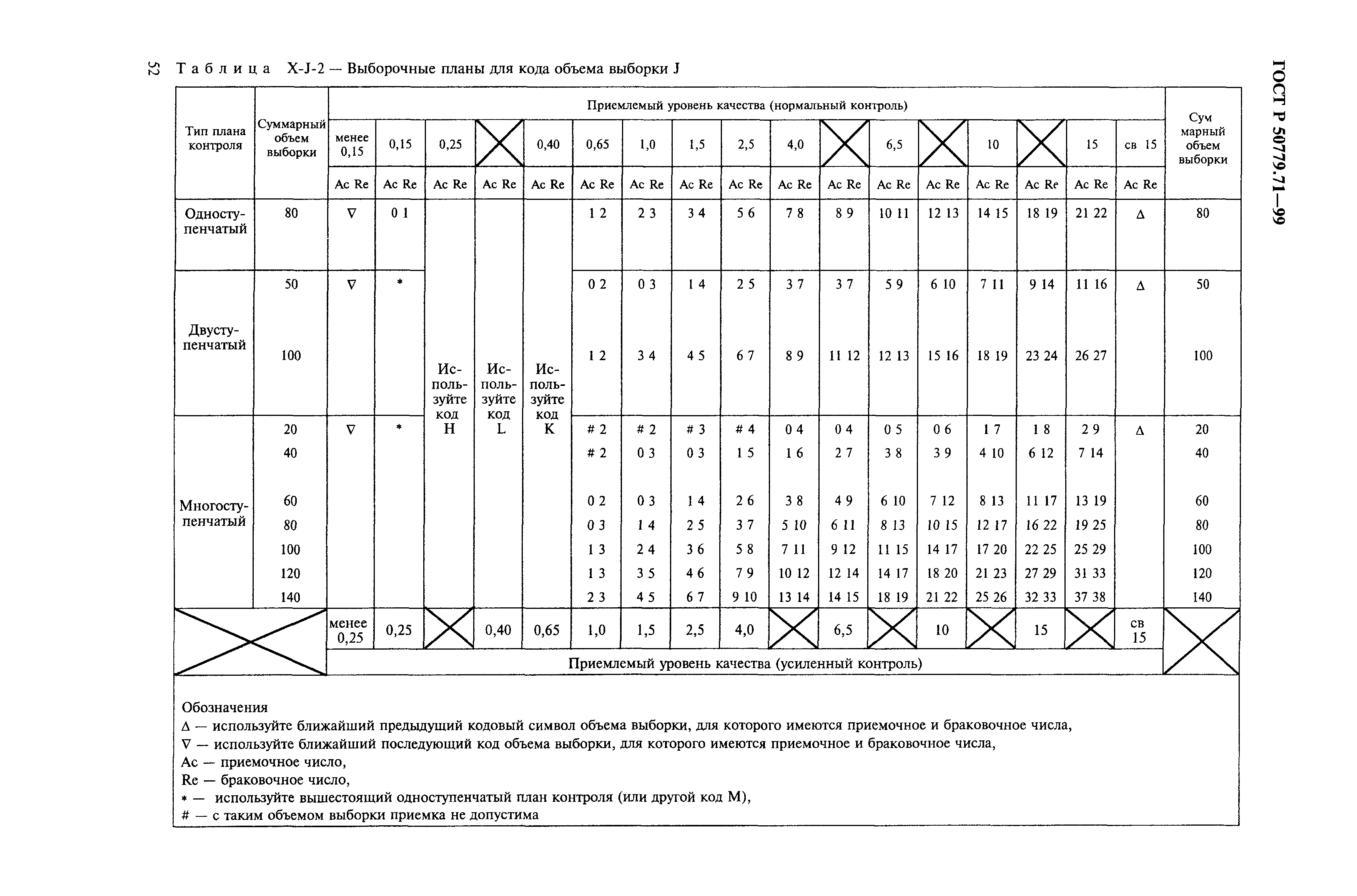 ГОСТ Р 50779.71-99