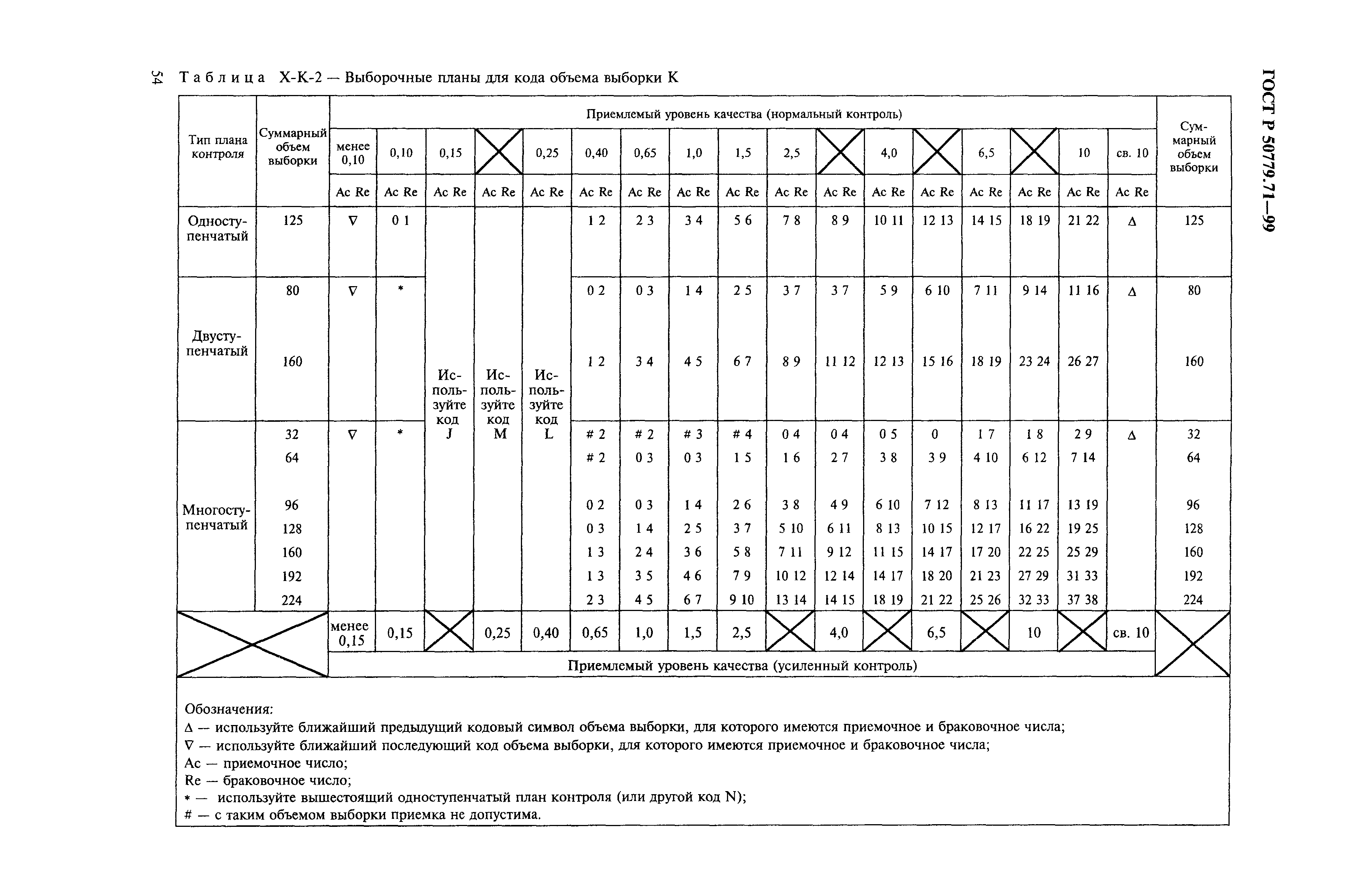 ГОСТ Р 50779.71-99